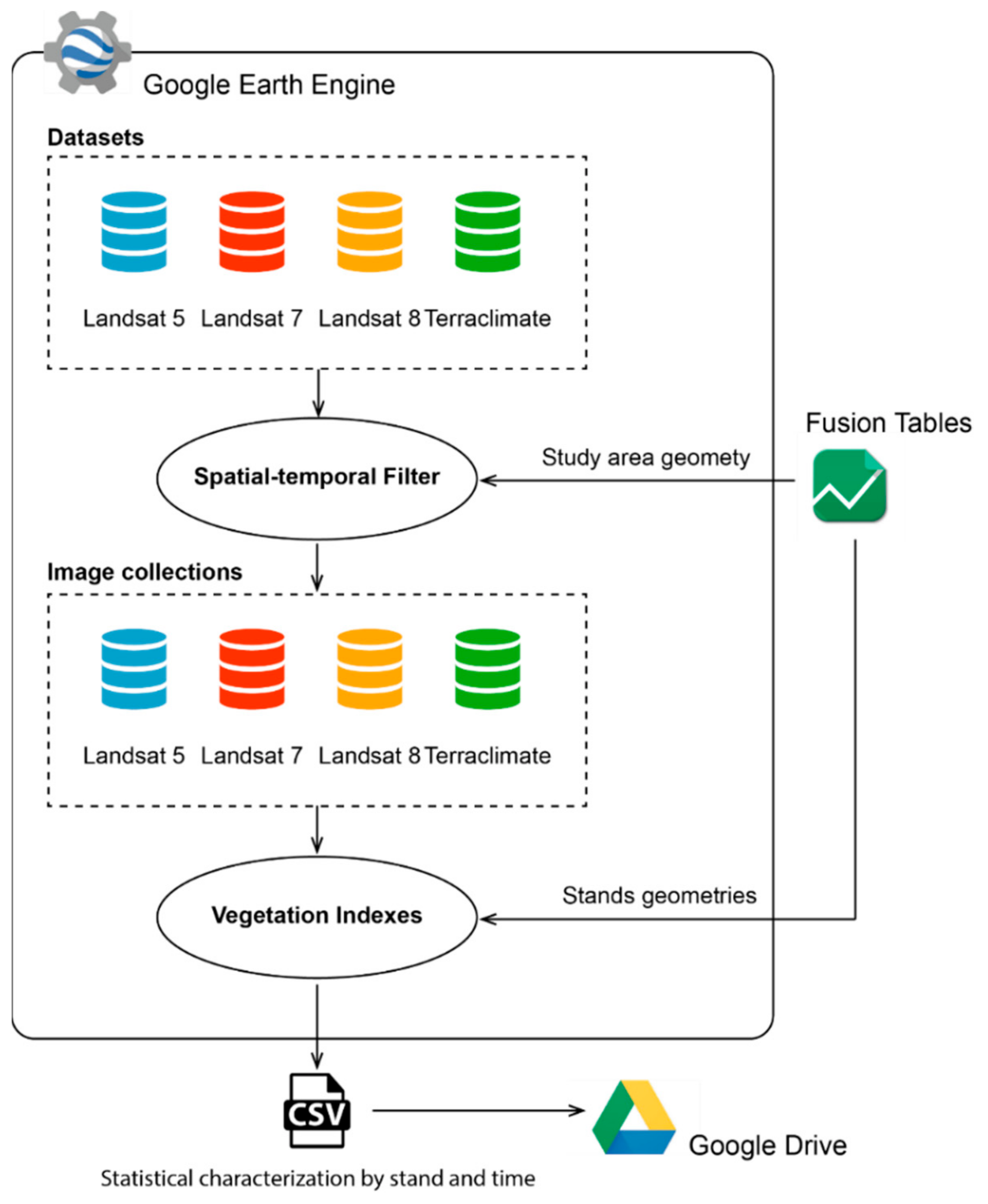 Remotesensing 11 01736 g001