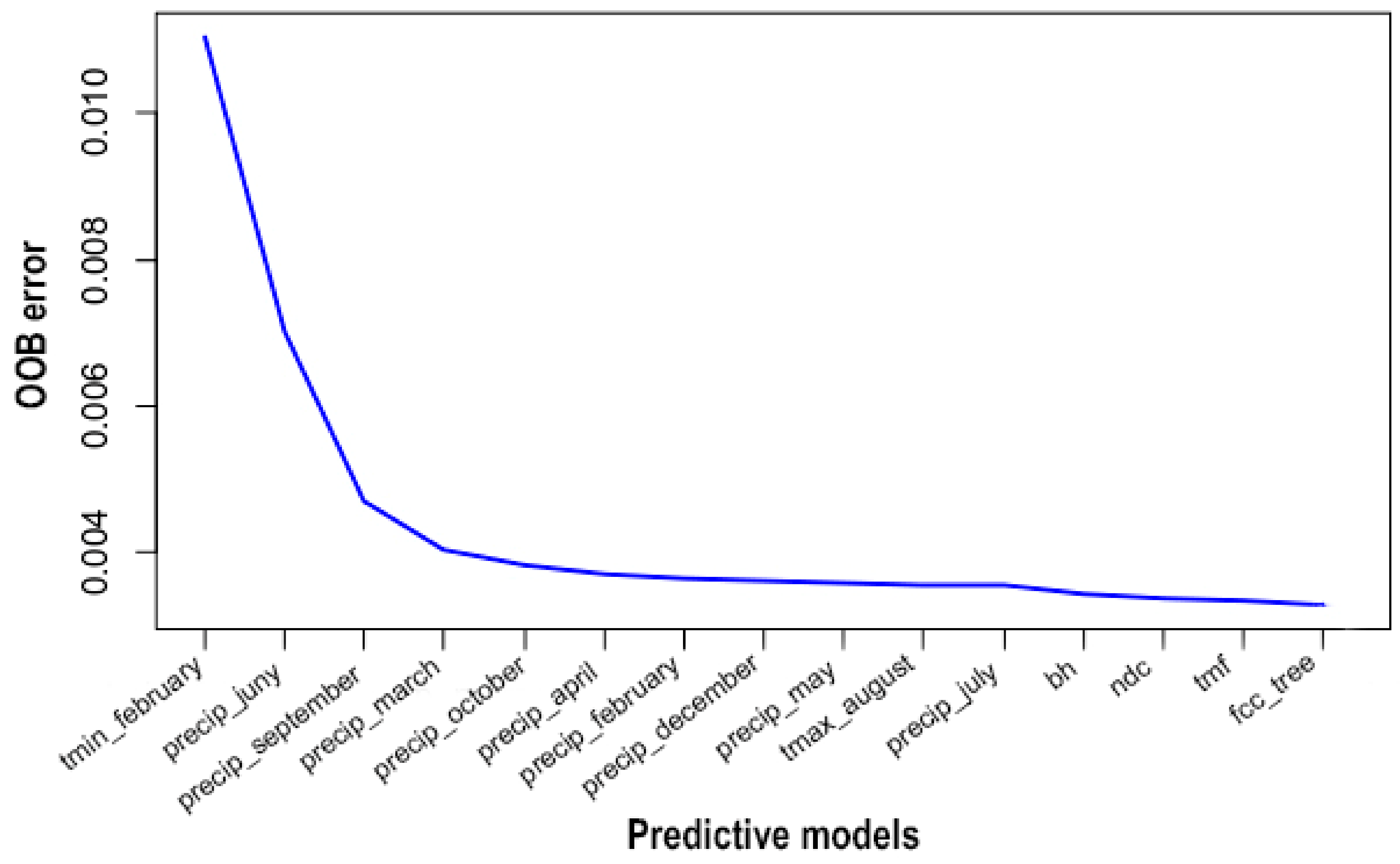 Remotesensing 11 01736 g005