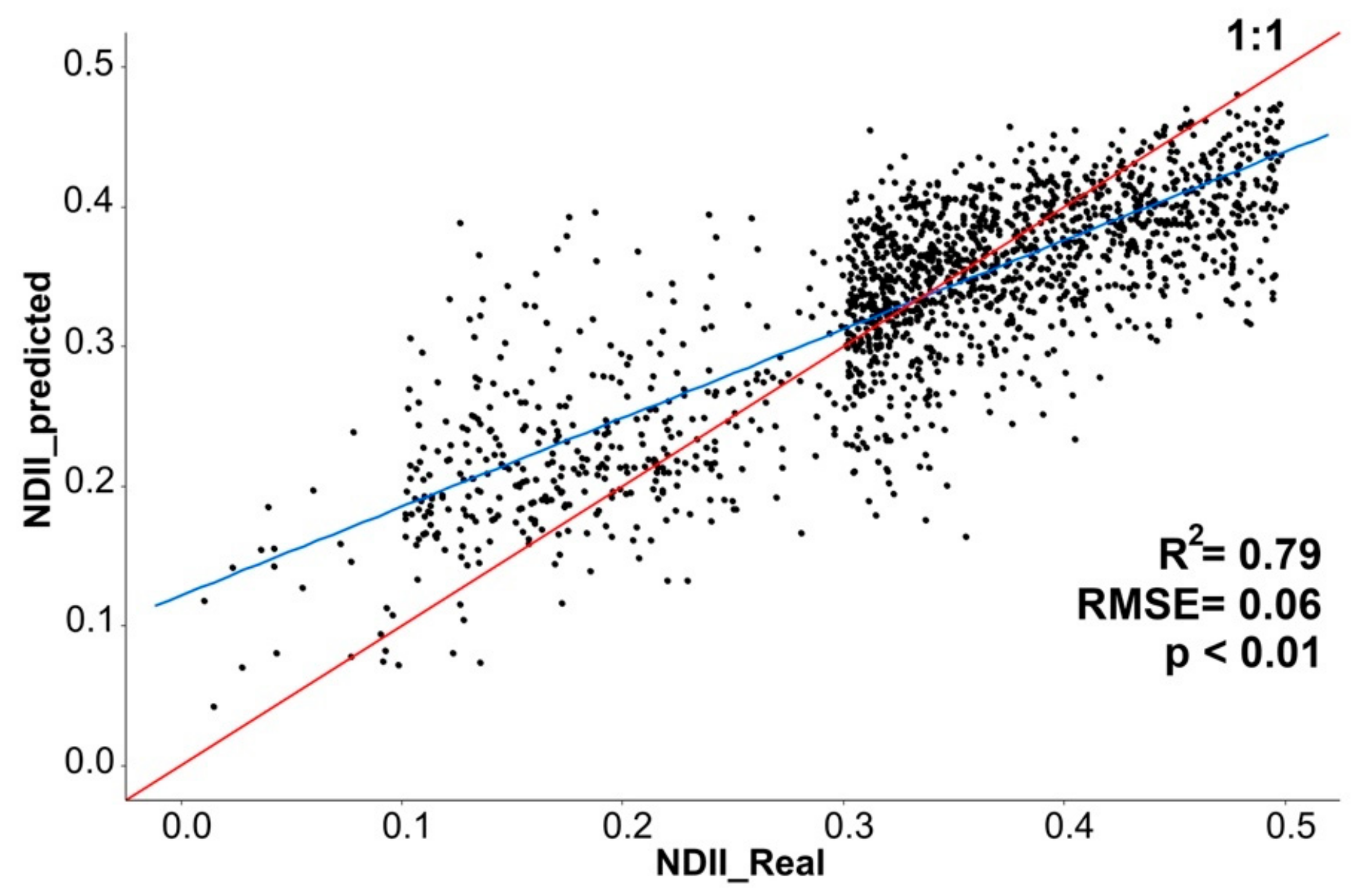 Remotesensing 11 01736 g006