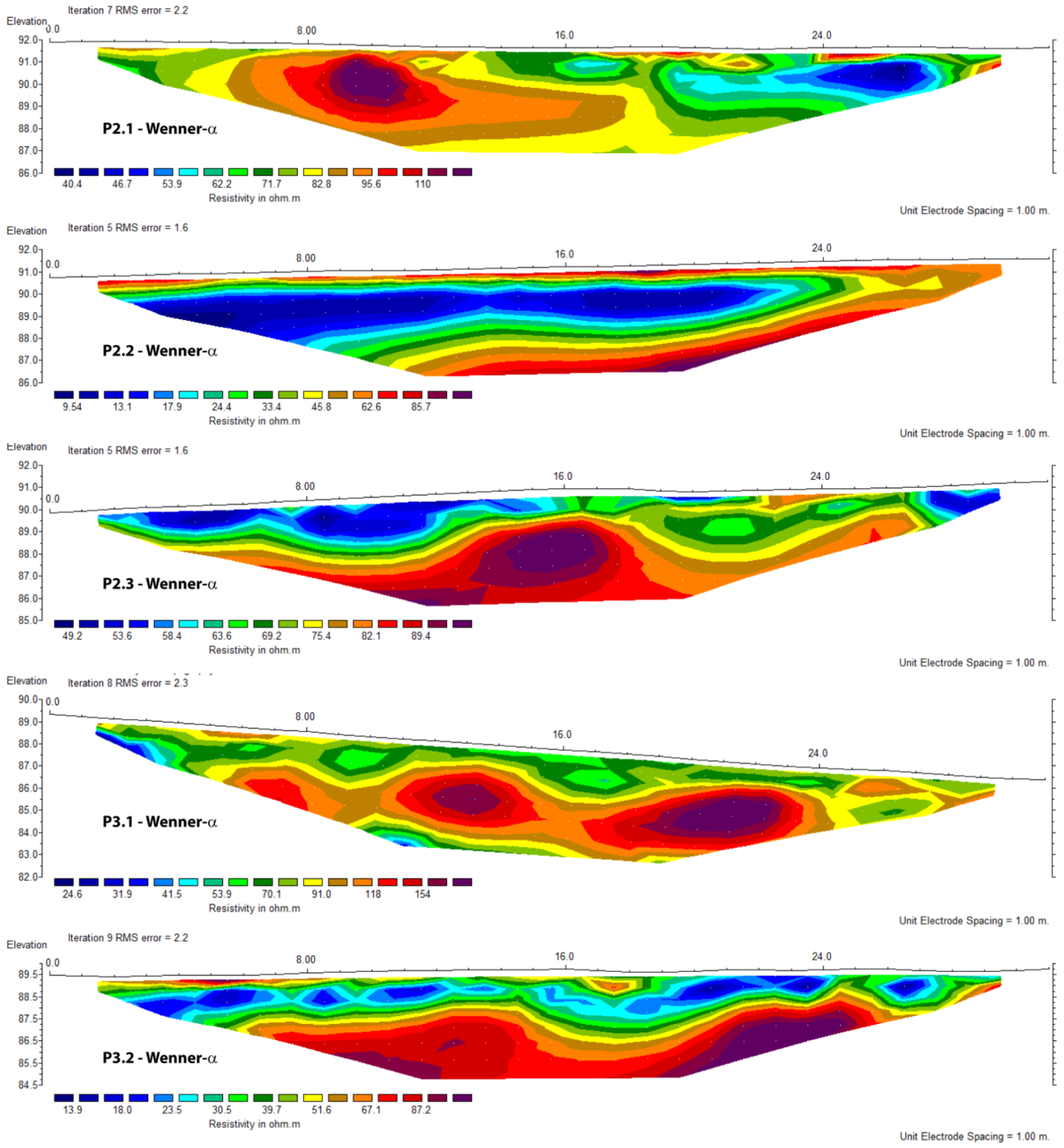 Remotesensing 11 01739 g016