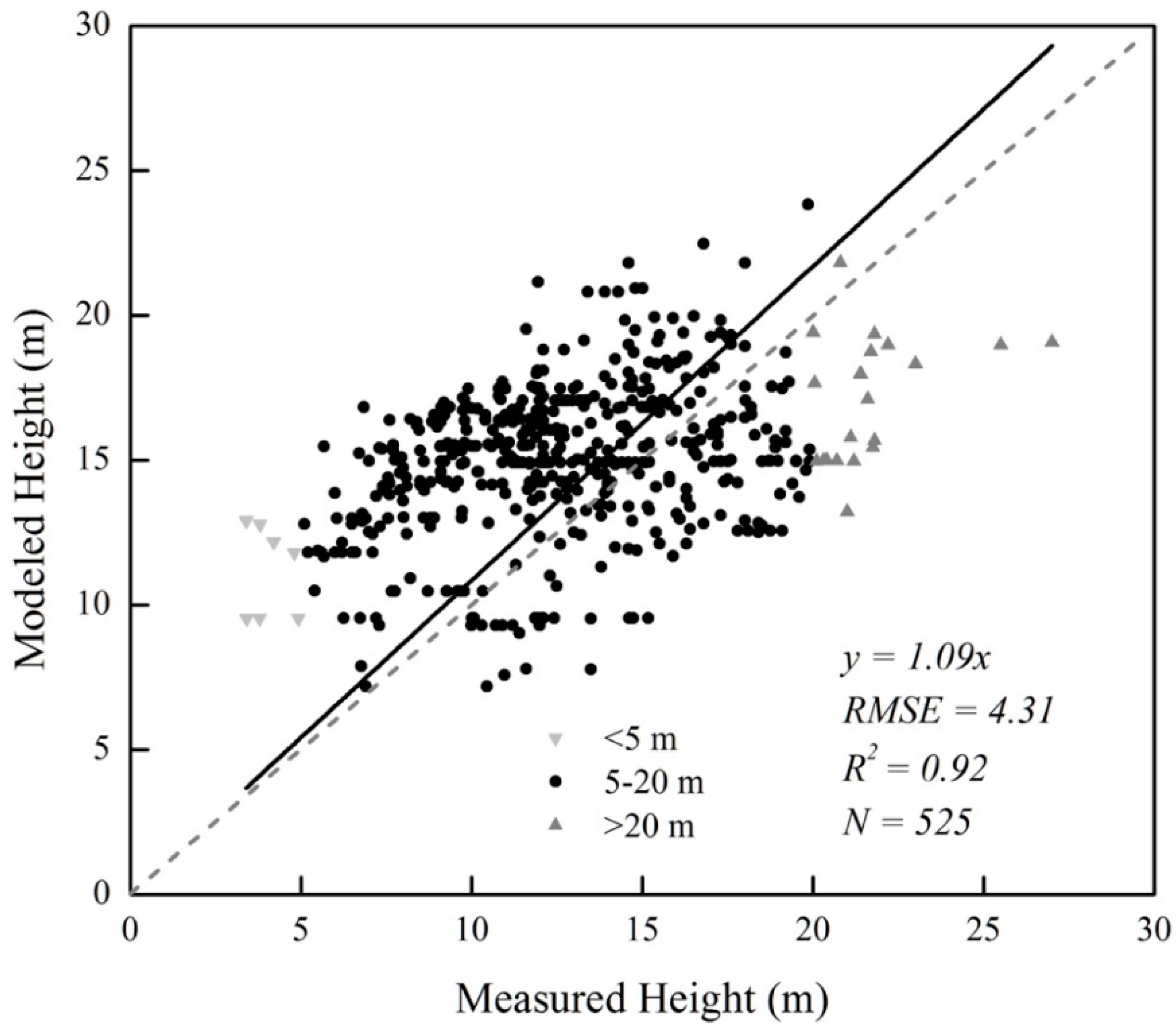 Remotesensing 11 01740 g006