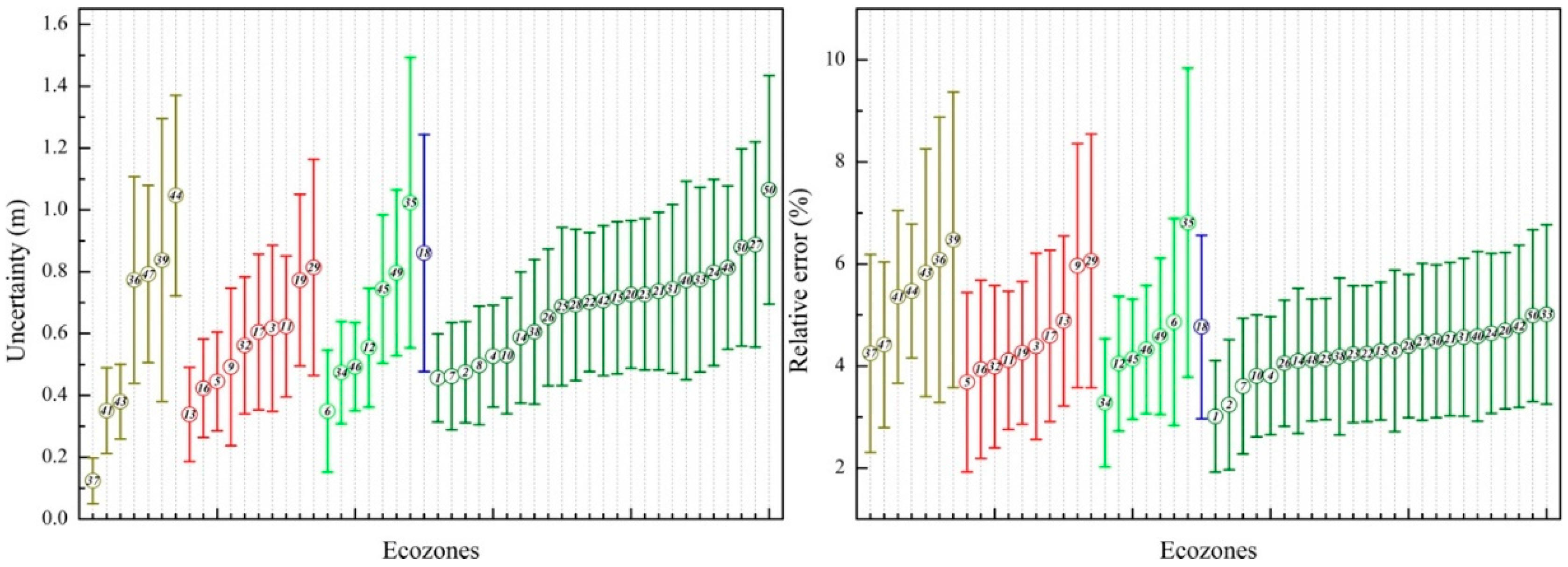 Remotesensing 11 01740 g012