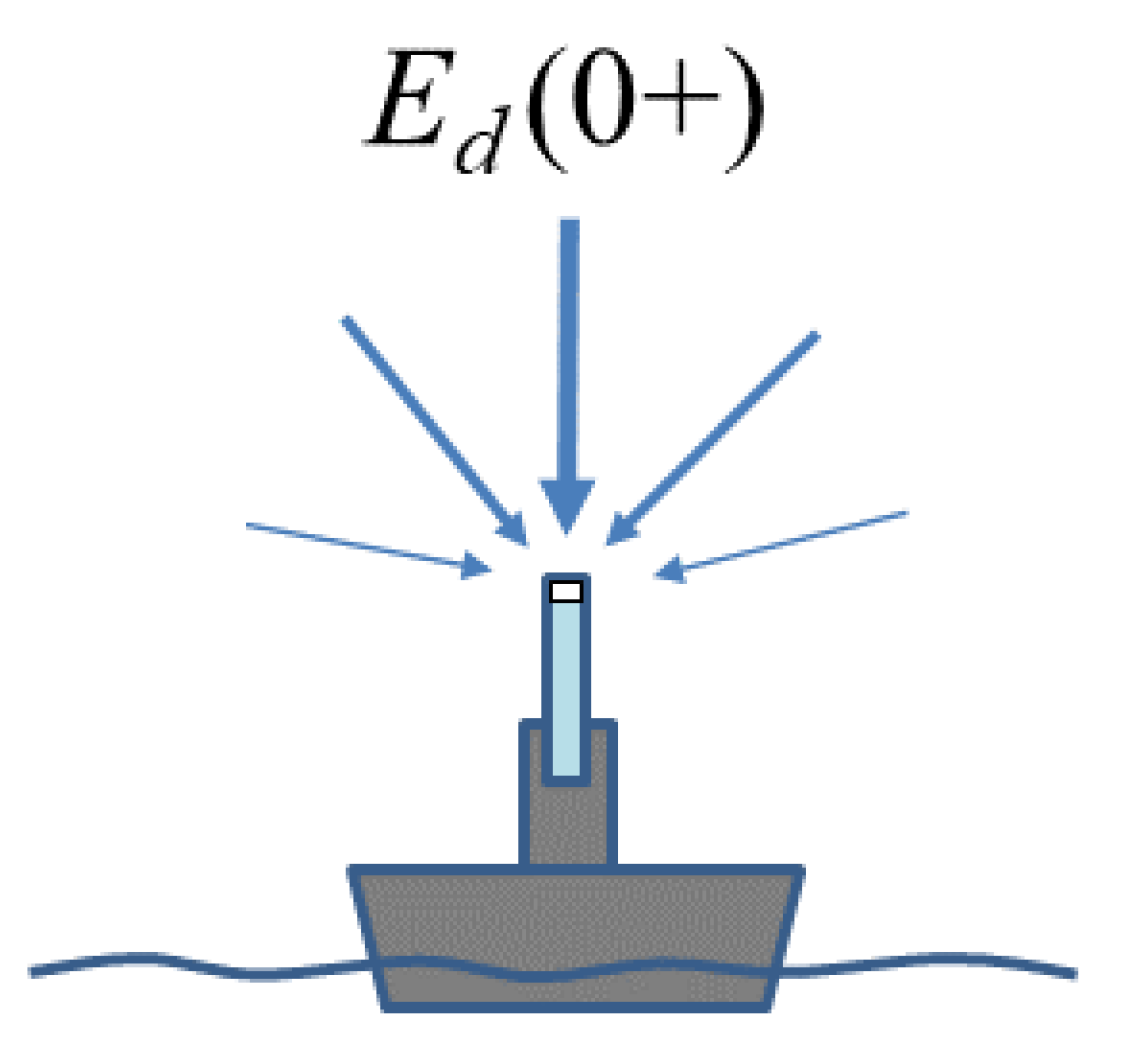 Remotesensing 11 01742 g003 Remotesensing 11 01742 g003