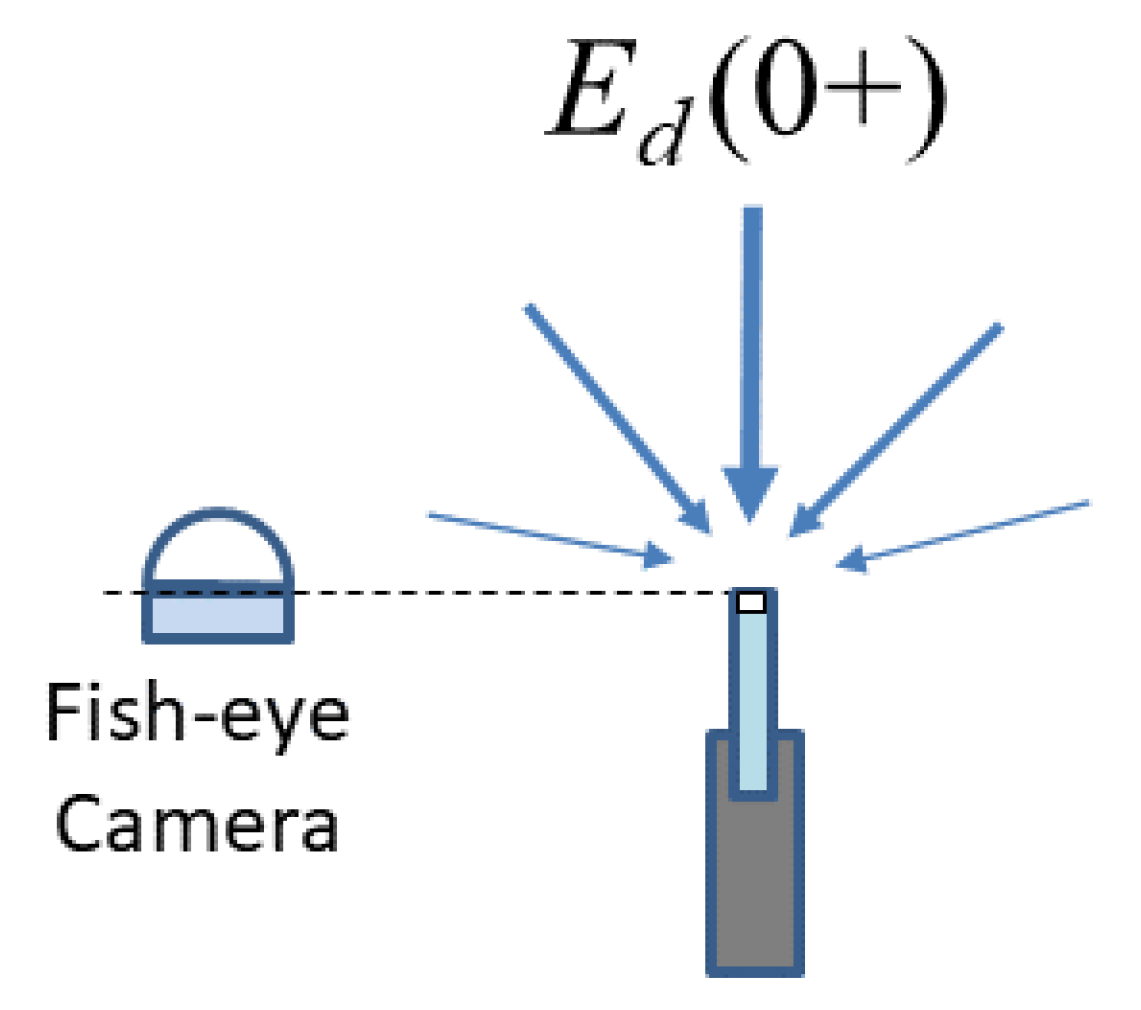Remotesensing 11 01742 g004 Remotesensing 11 01742 g004