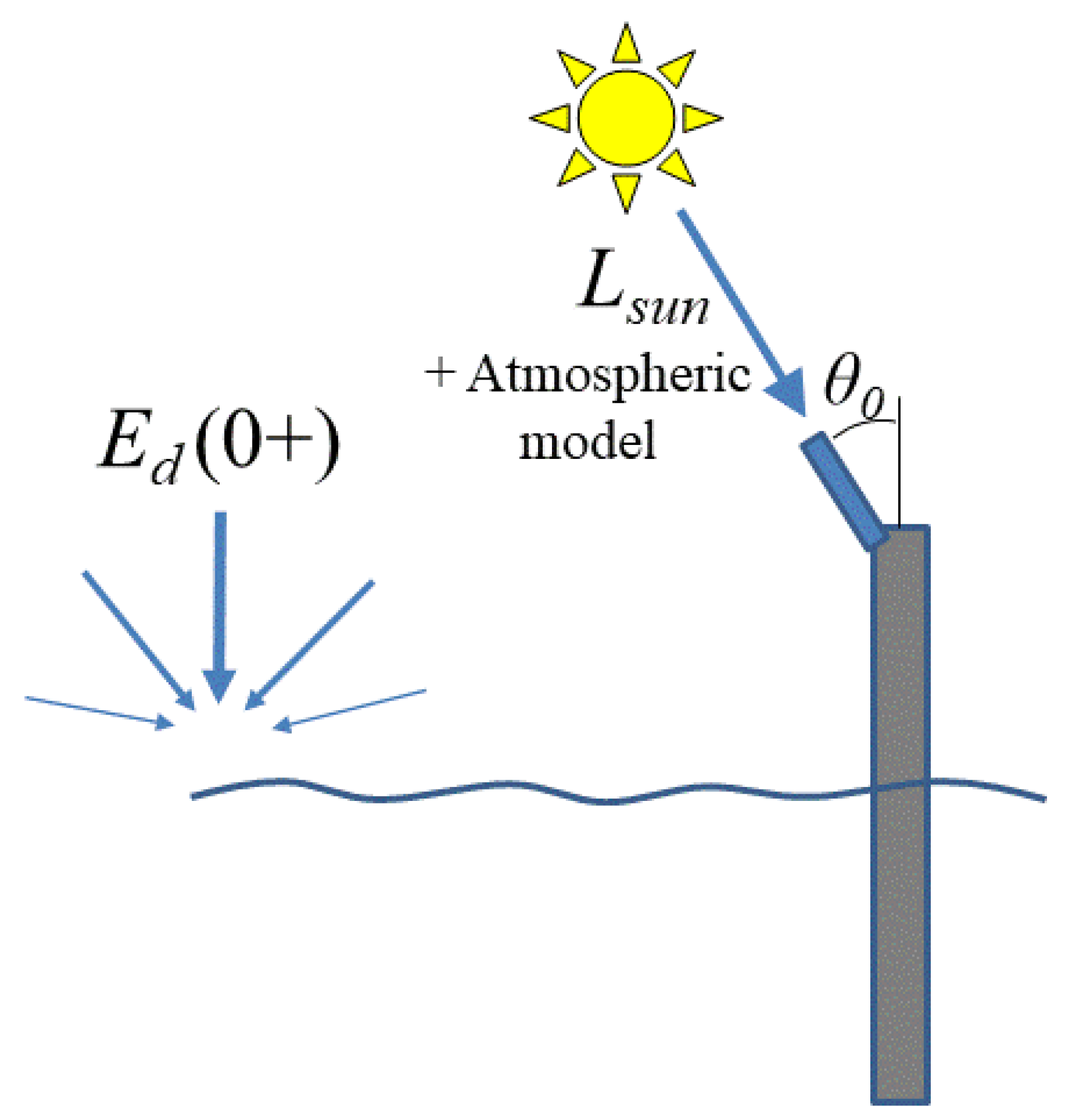 Remotesensing 11 01742 g008 Remotesensing 11 01742 g008