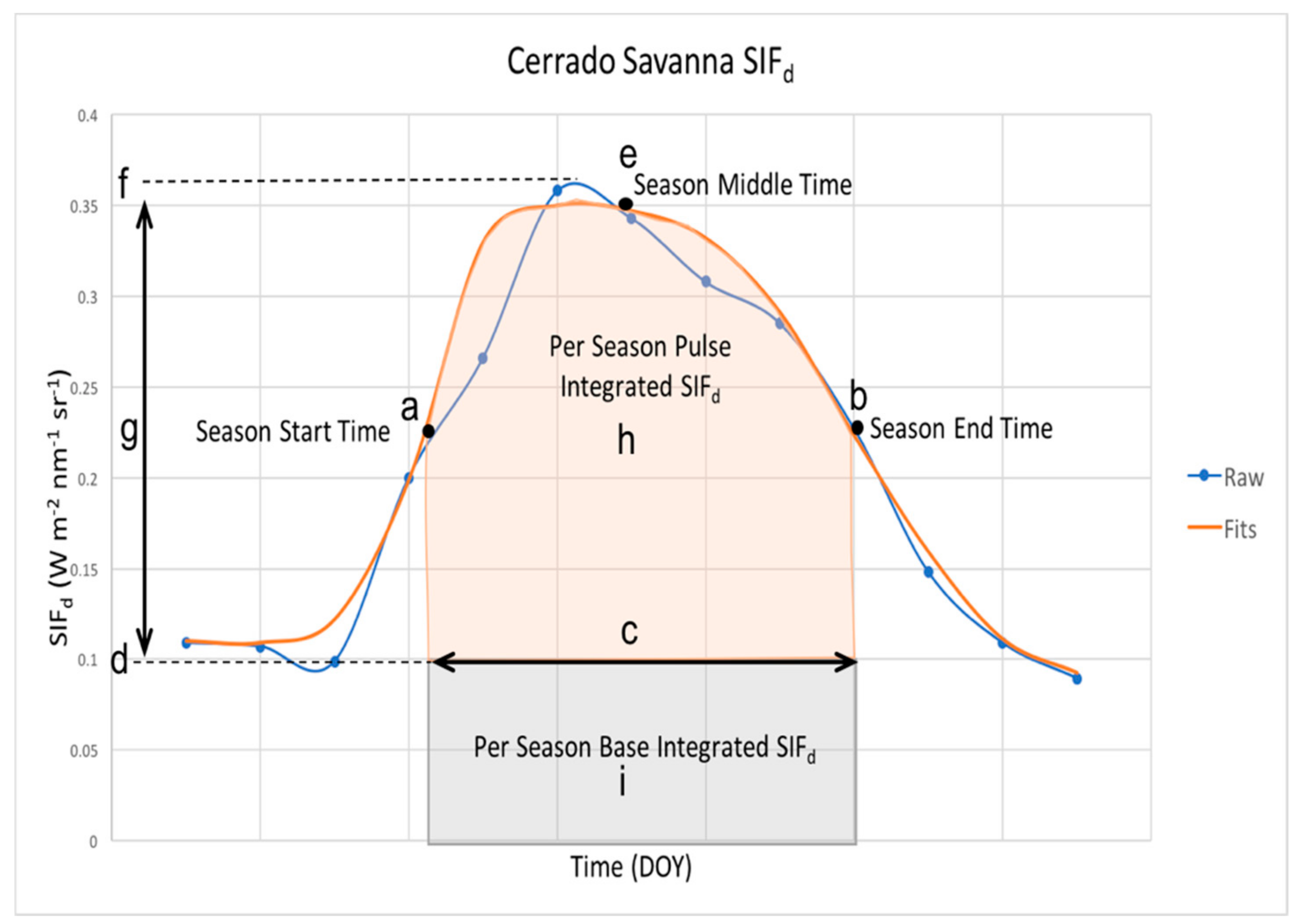 Remotesensing 11 01746 g002