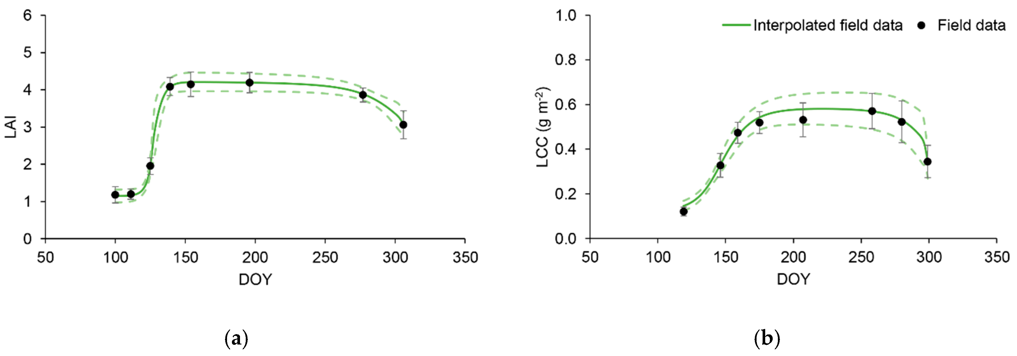 Remotesensing 11 01752 g003 Remotesensing 11 01752 g003