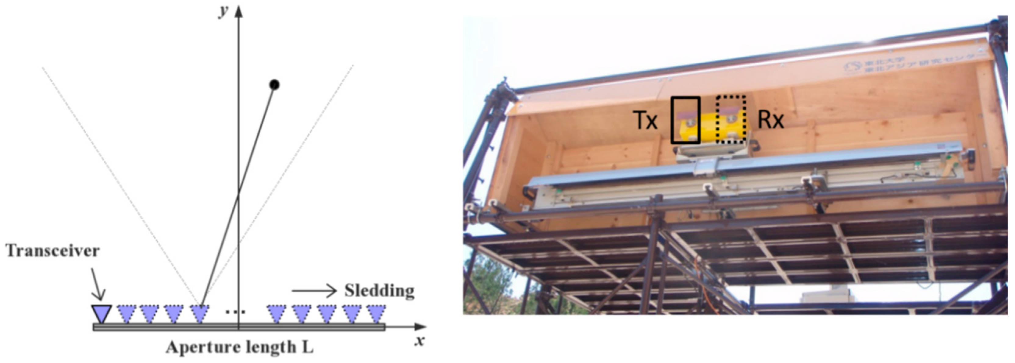 Remotesensing 11 01753 g001 Remotesensing 11 01753 g001