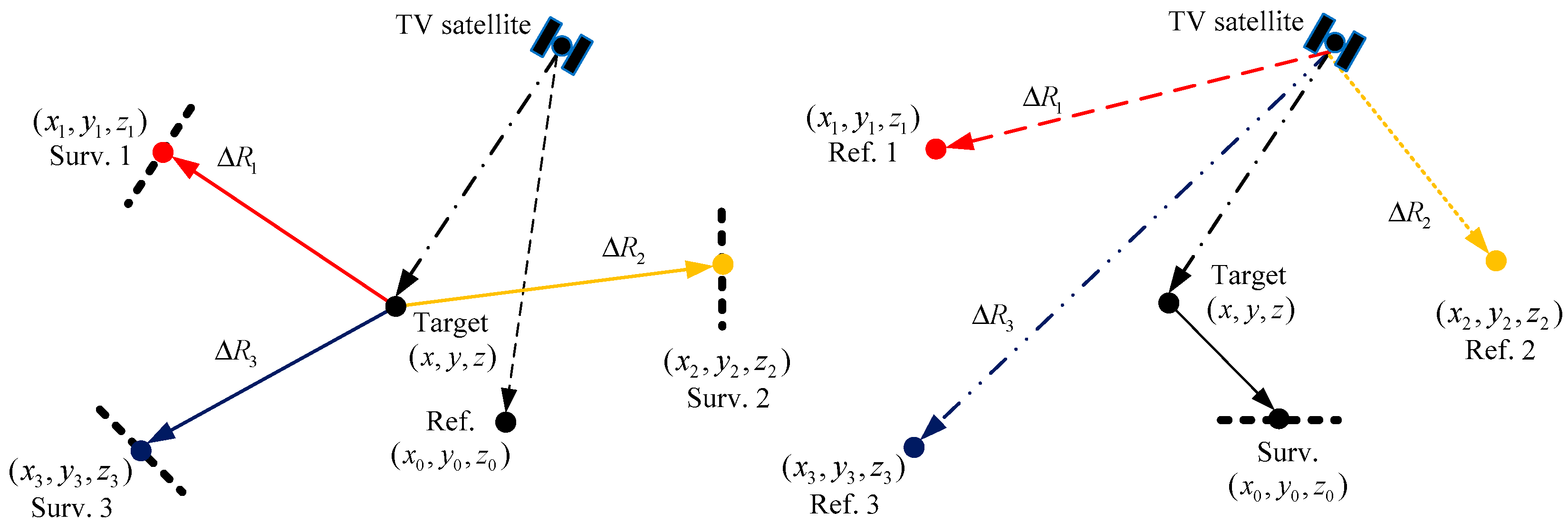 Remotesensing 11 01753 g002 Remotesensing 11 01753 g002