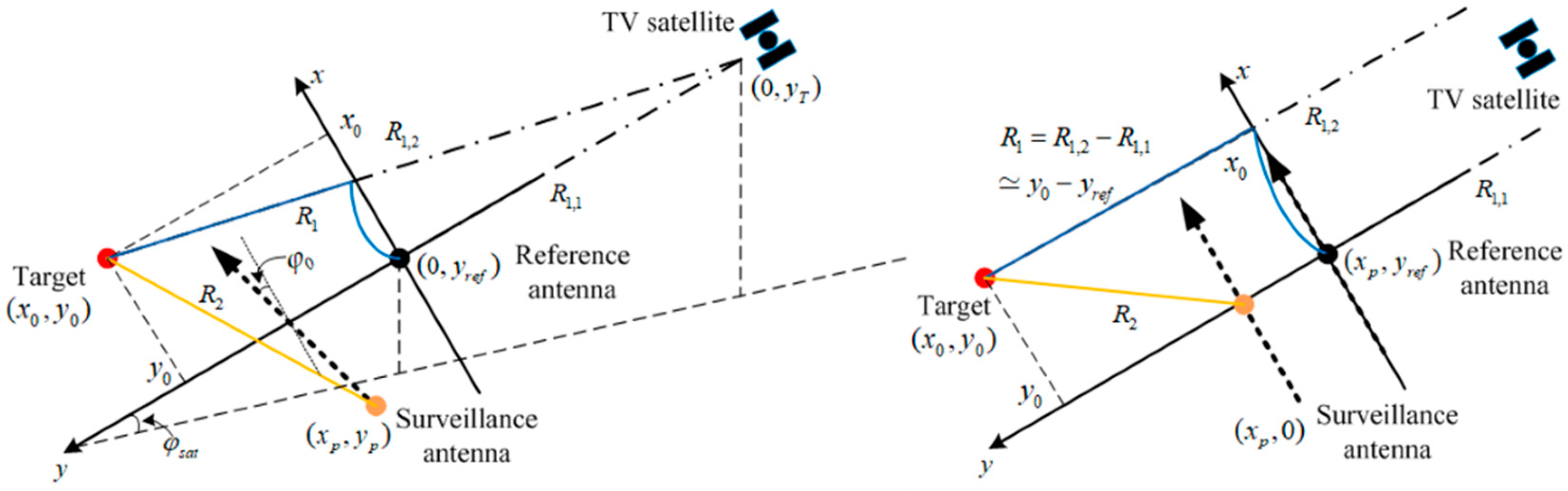 Remotesensing 11 01753 g004 Remotesensing 11 01753 g004