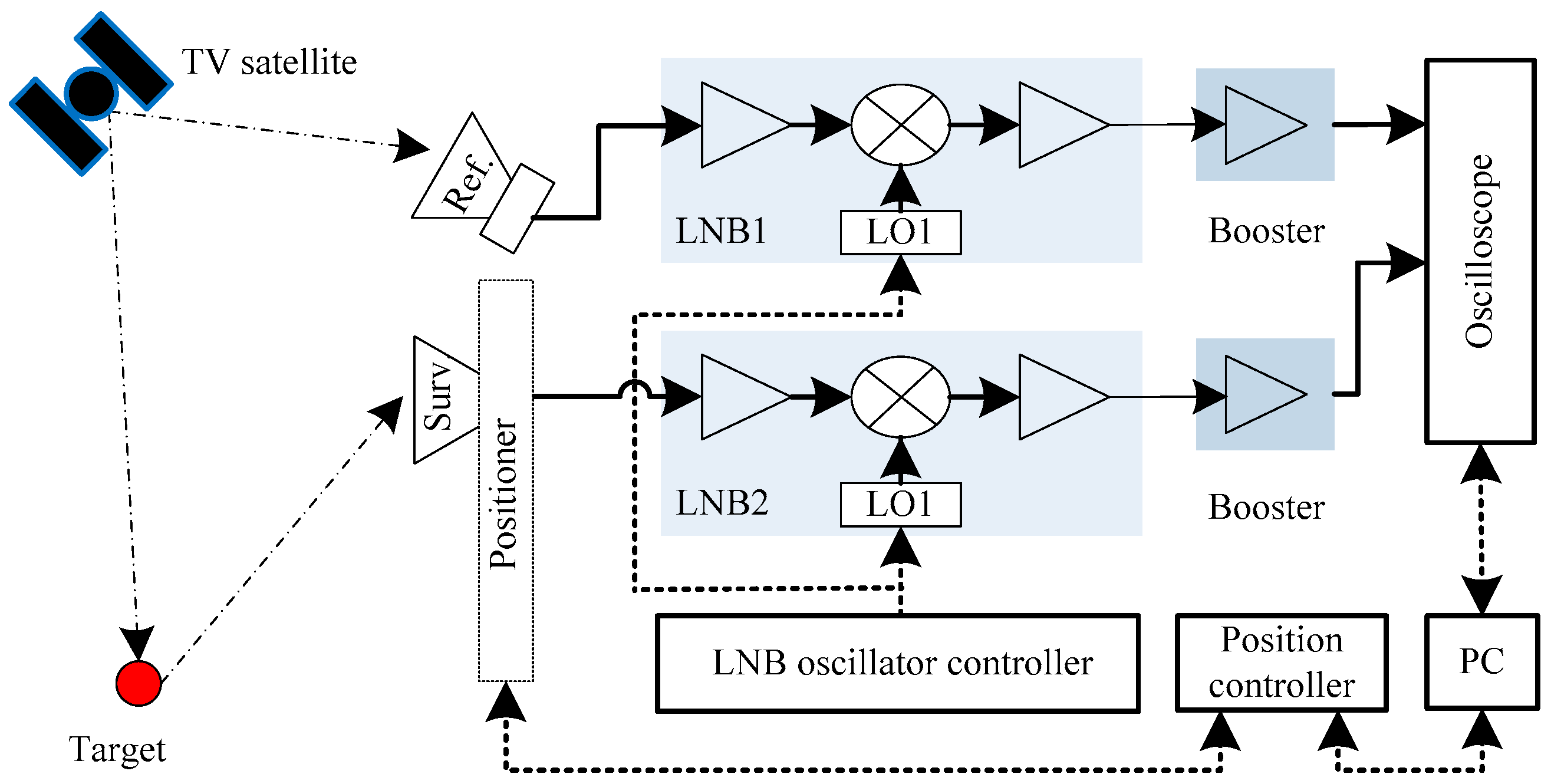 Remotesensing 11 01753 g005 Remotesensing 11 01753 g005