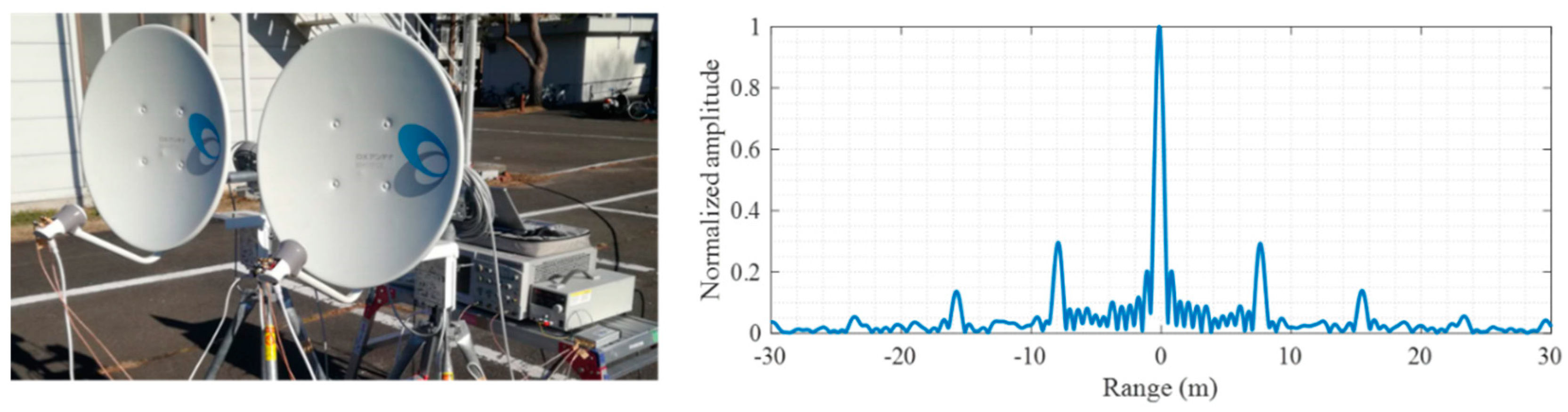 Remotesensing 11 01753 g010 Remotesensing 11 01753 g010