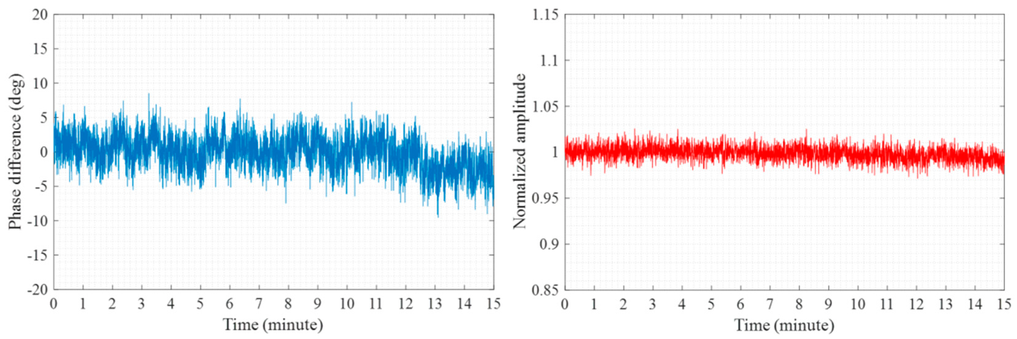 Remotesensing 11 01753 g011 Remotesensing 11 01753 g011