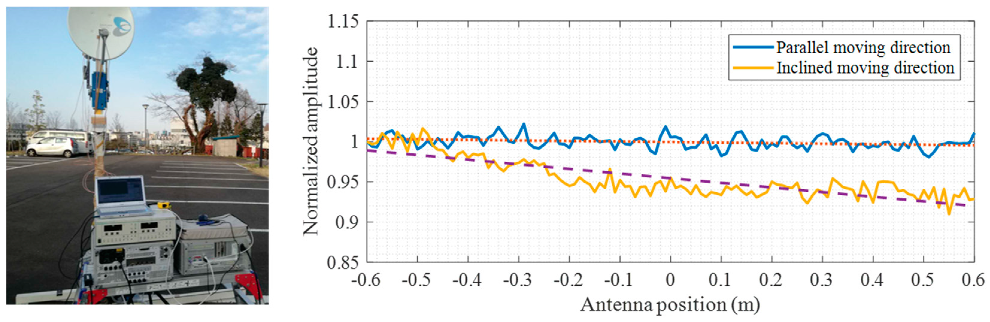 Remotesensing 11 01753 g012 Remotesensing 11 01753 g012