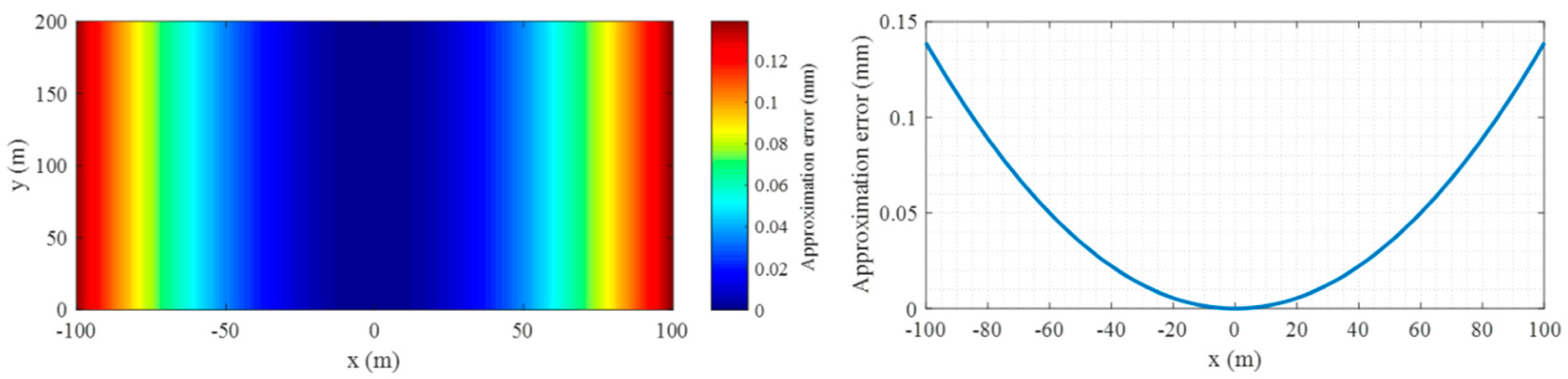 Remotesensing 11 01753 g013 Remotesensing 11 01753 g013