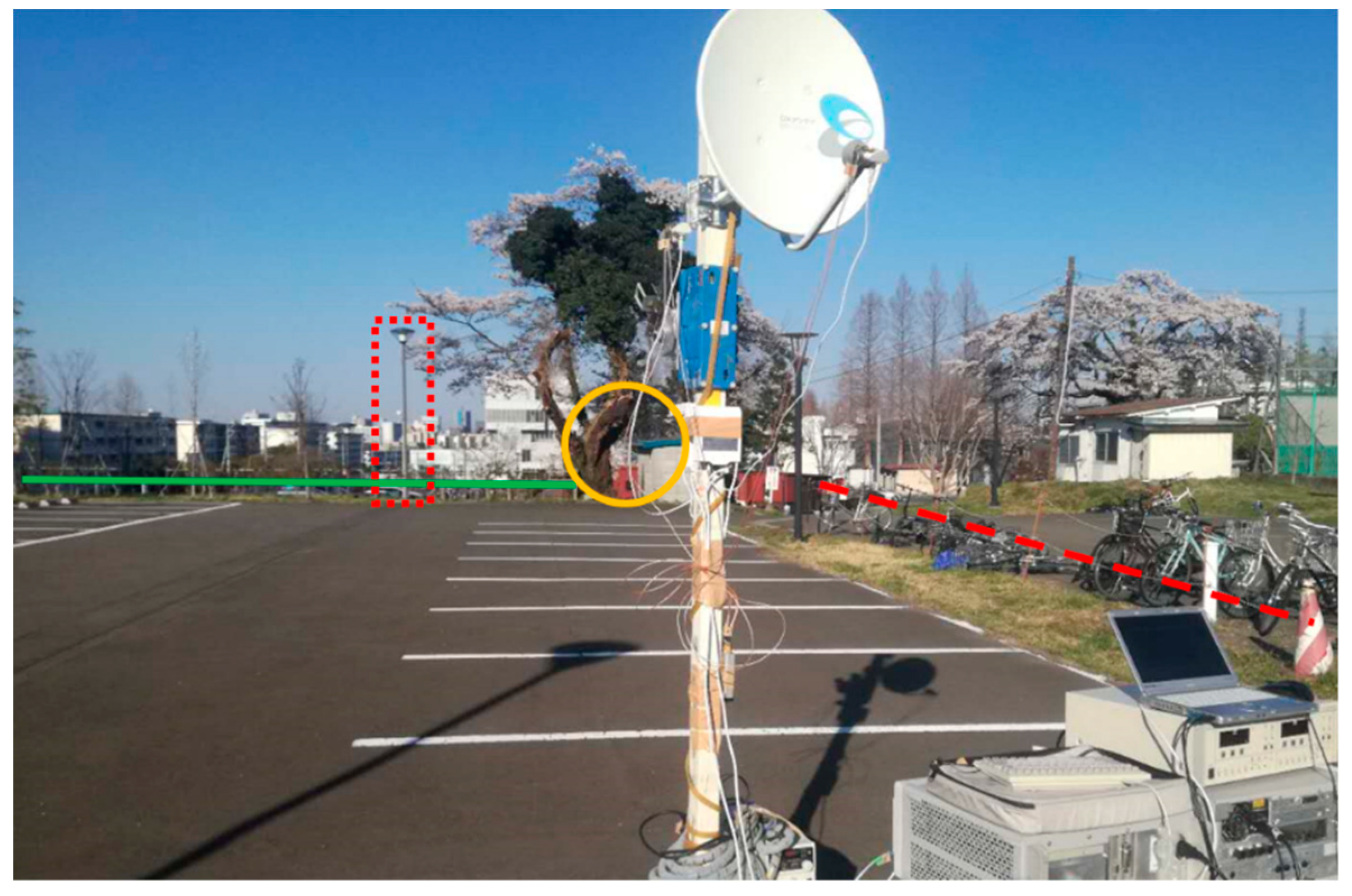 Remotesensing 11 01753 g017 Remotesensing 11 01753 g017