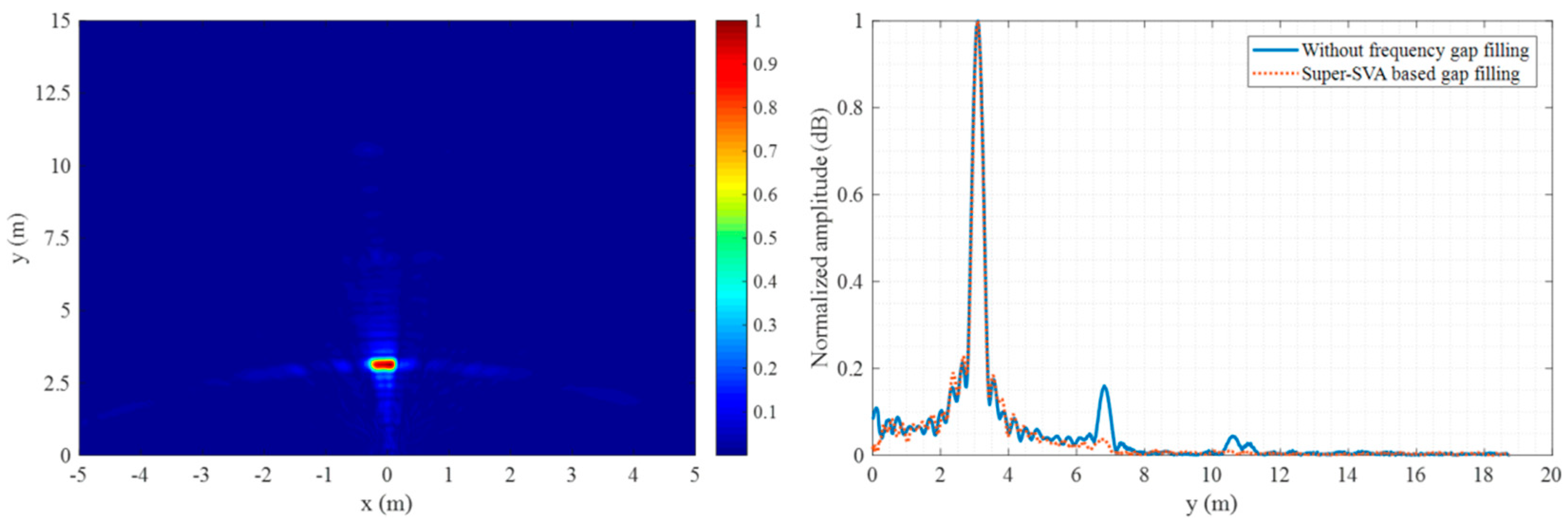 Remotesensing 11 01753 g020 Remotesensing 11 01753 g020