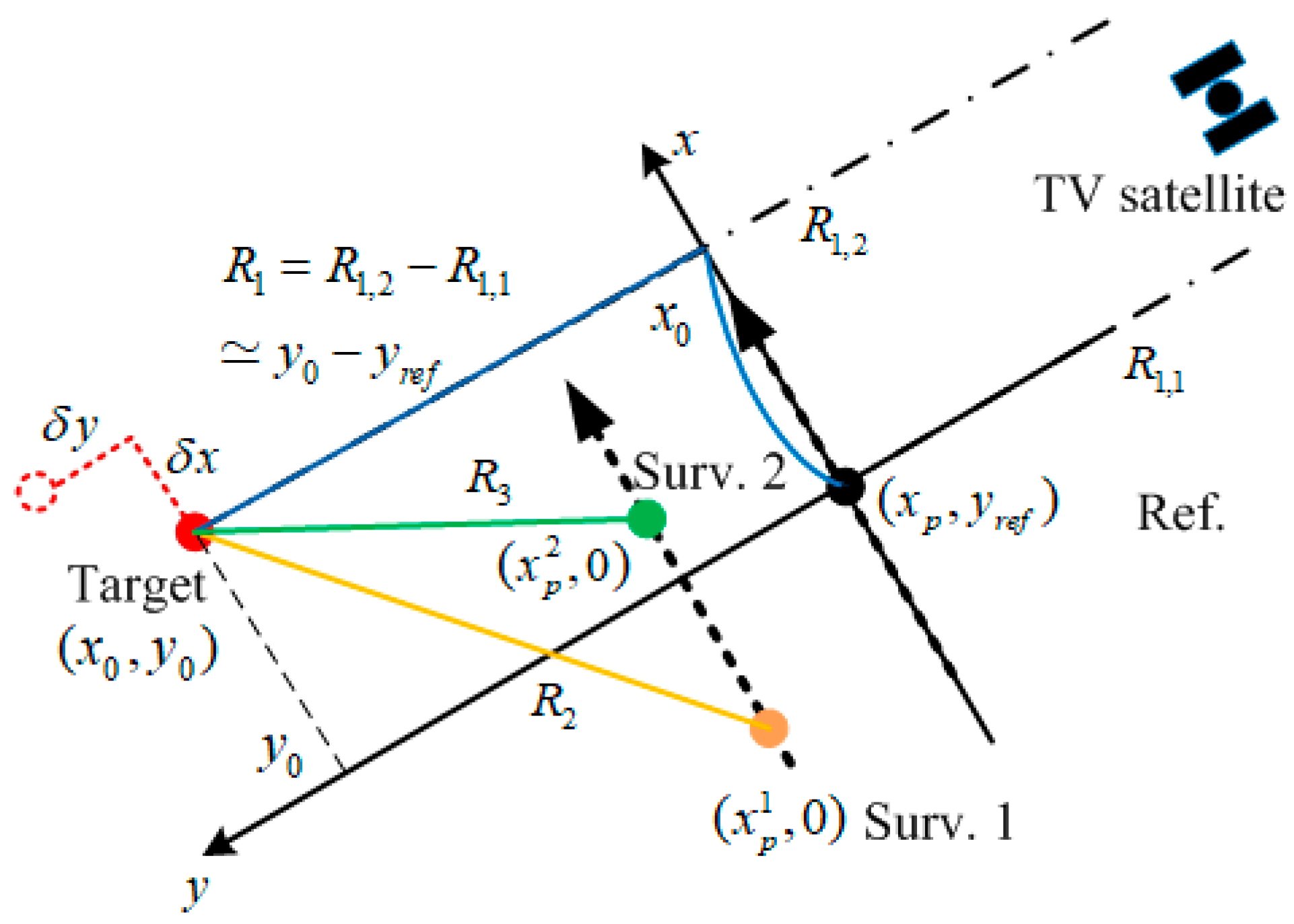Remotesensing 11 01753 g021 Remotesensing 11 01753 g021