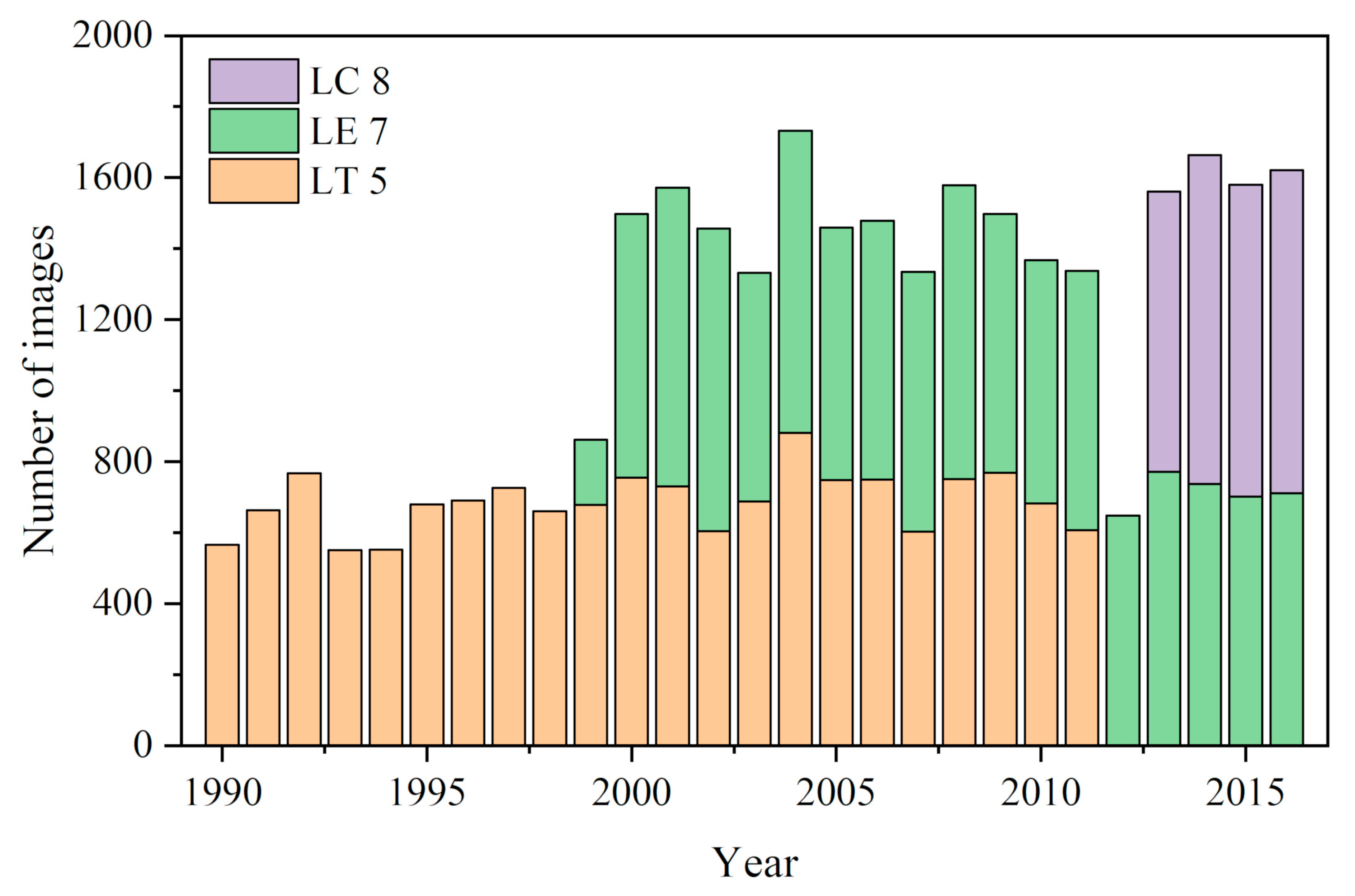 Remotesensing 11 01754 g002