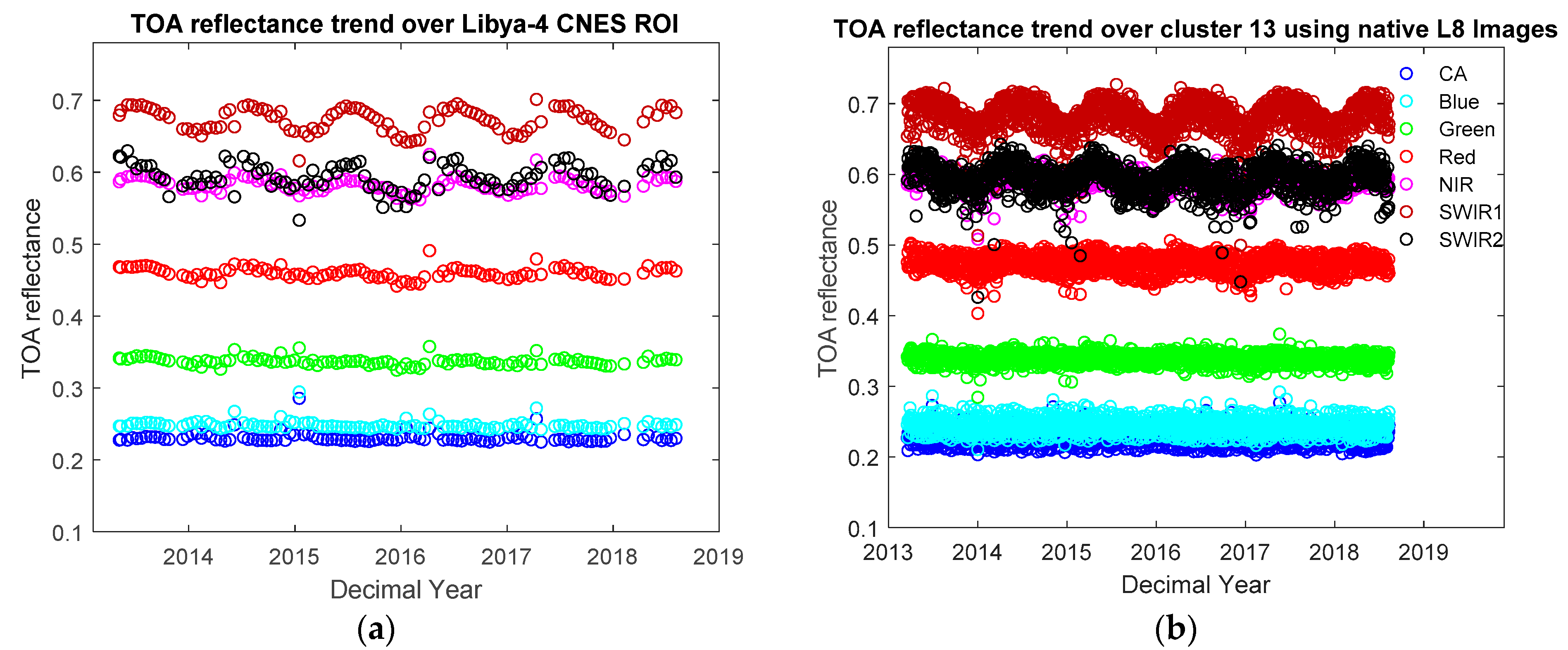 Remotesensing 11 01755 g004 Remotesensing 11 01755 g004