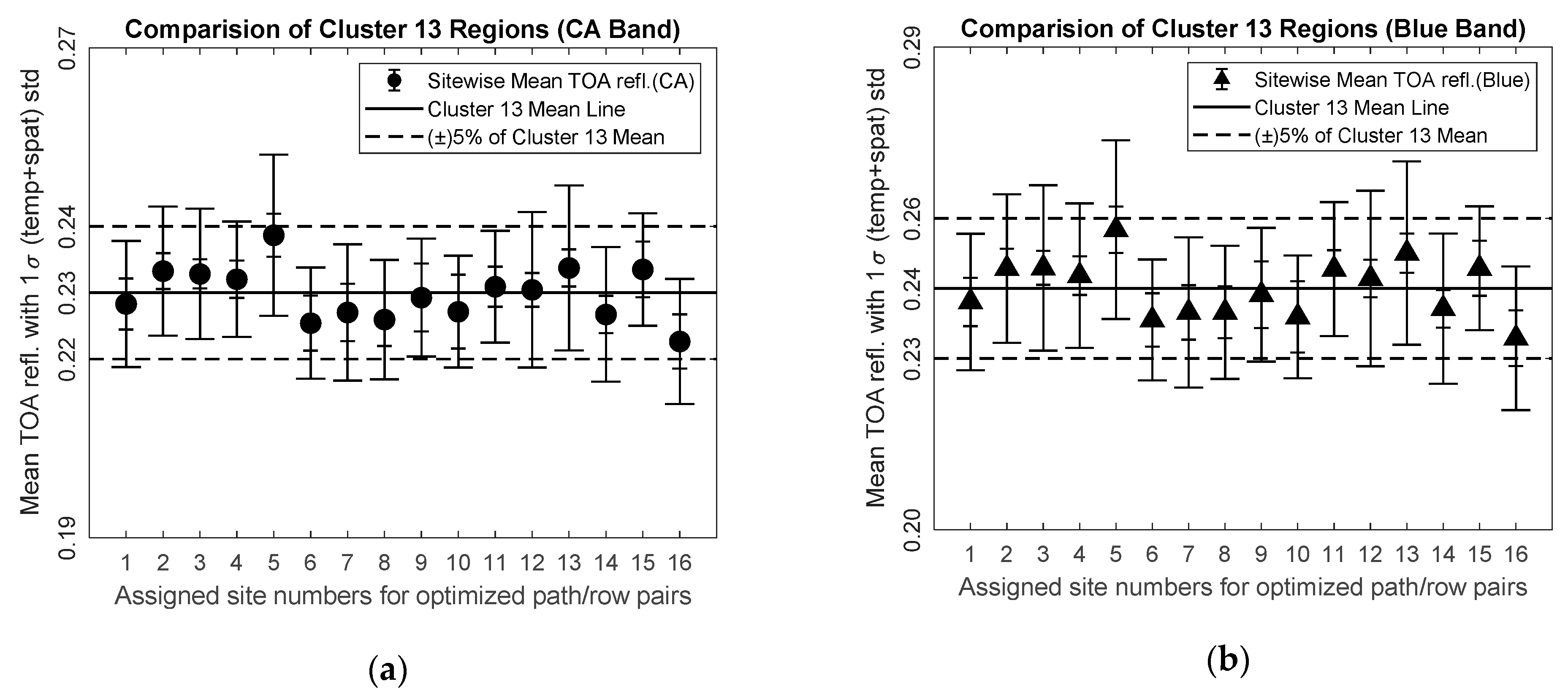 Remotesensing 11 01755 g006a Remotesensing 11 01755 g006a