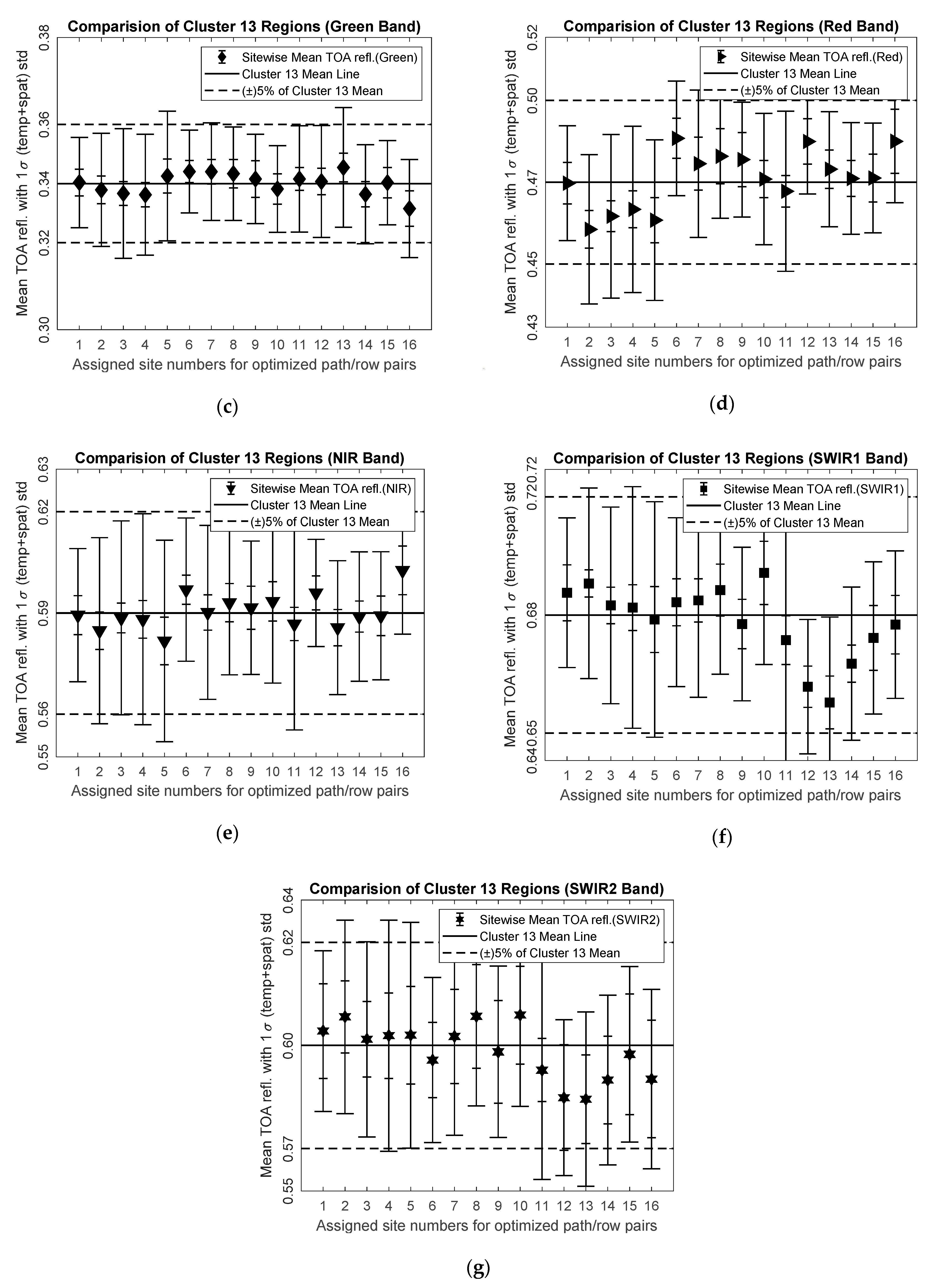 Remotesensing 11 01755 g006b Remotesensing 11 01755 g006b