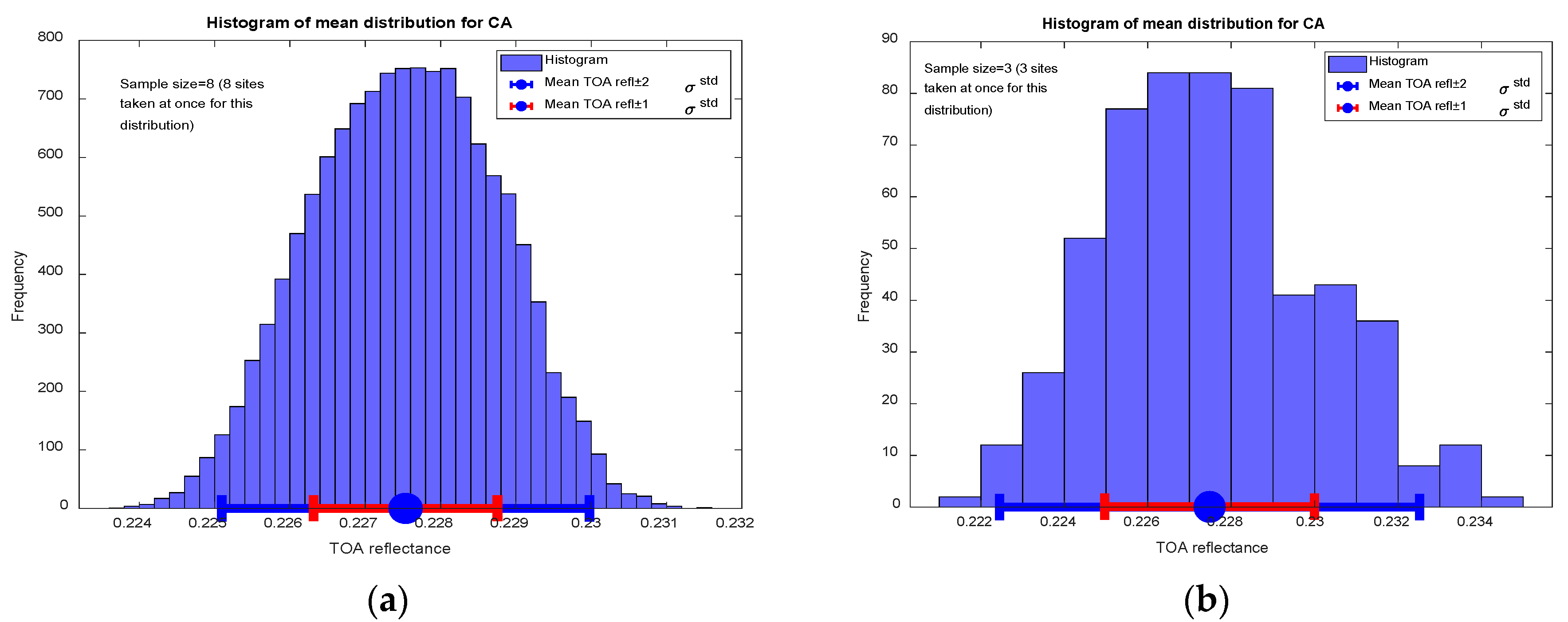 Remotesensing 11 01755 g008 Remotesensing 11 01755 g008