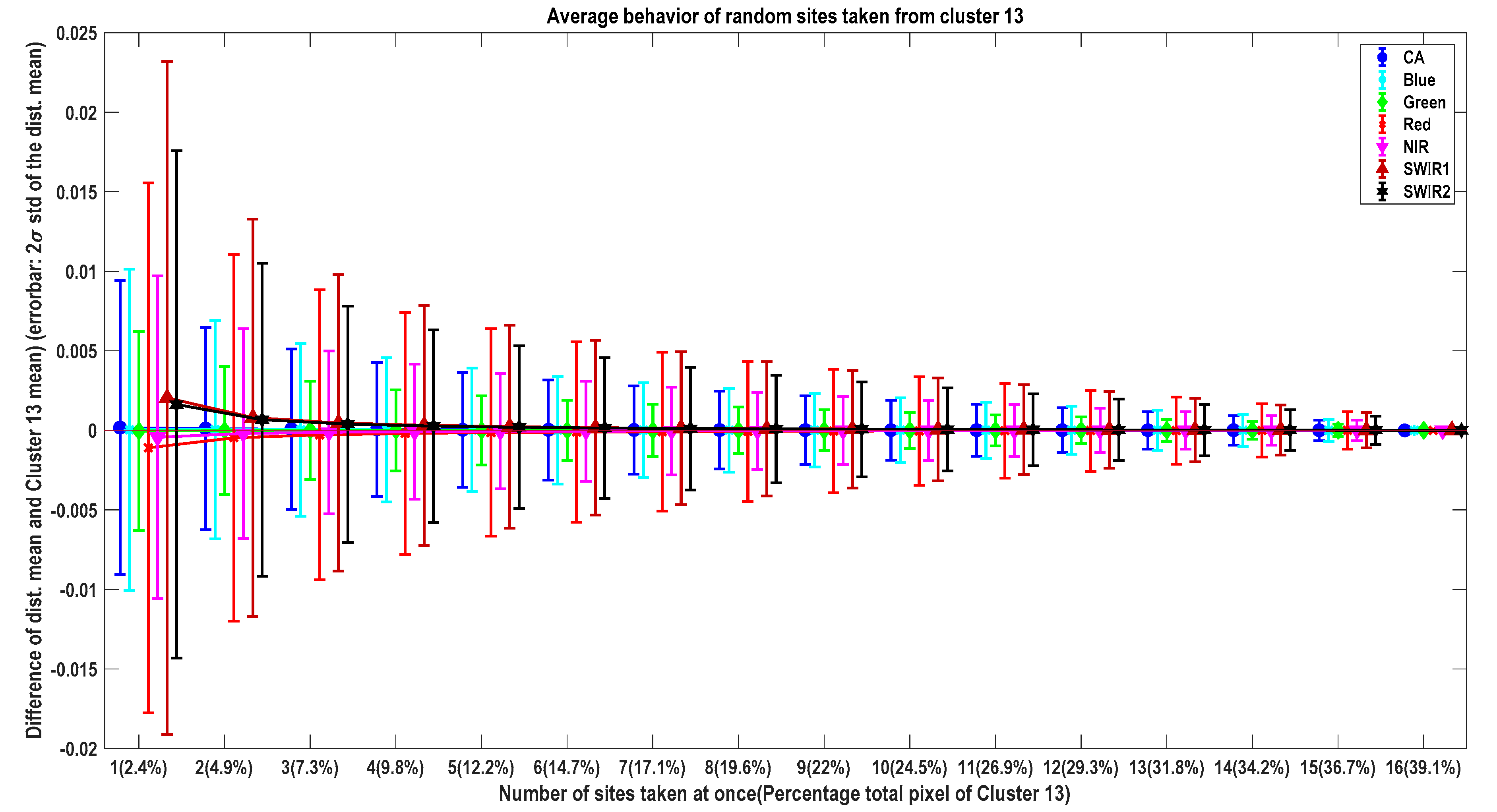 Remotesensing 11 01755 g009 Remotesensing 11 01755 g009