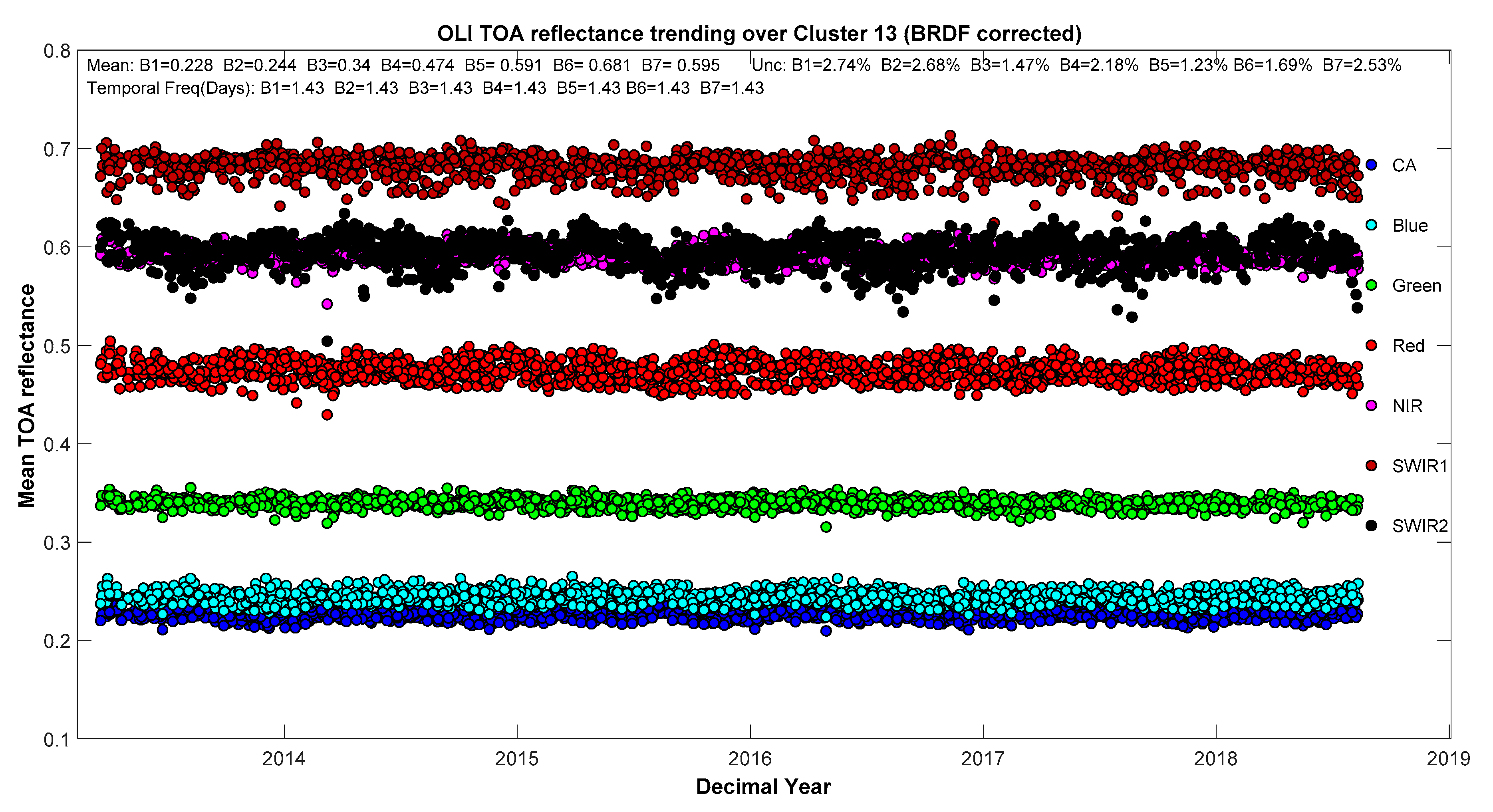 Remotesensing 11 01755 g010 Remotesensing 11 01755 g010