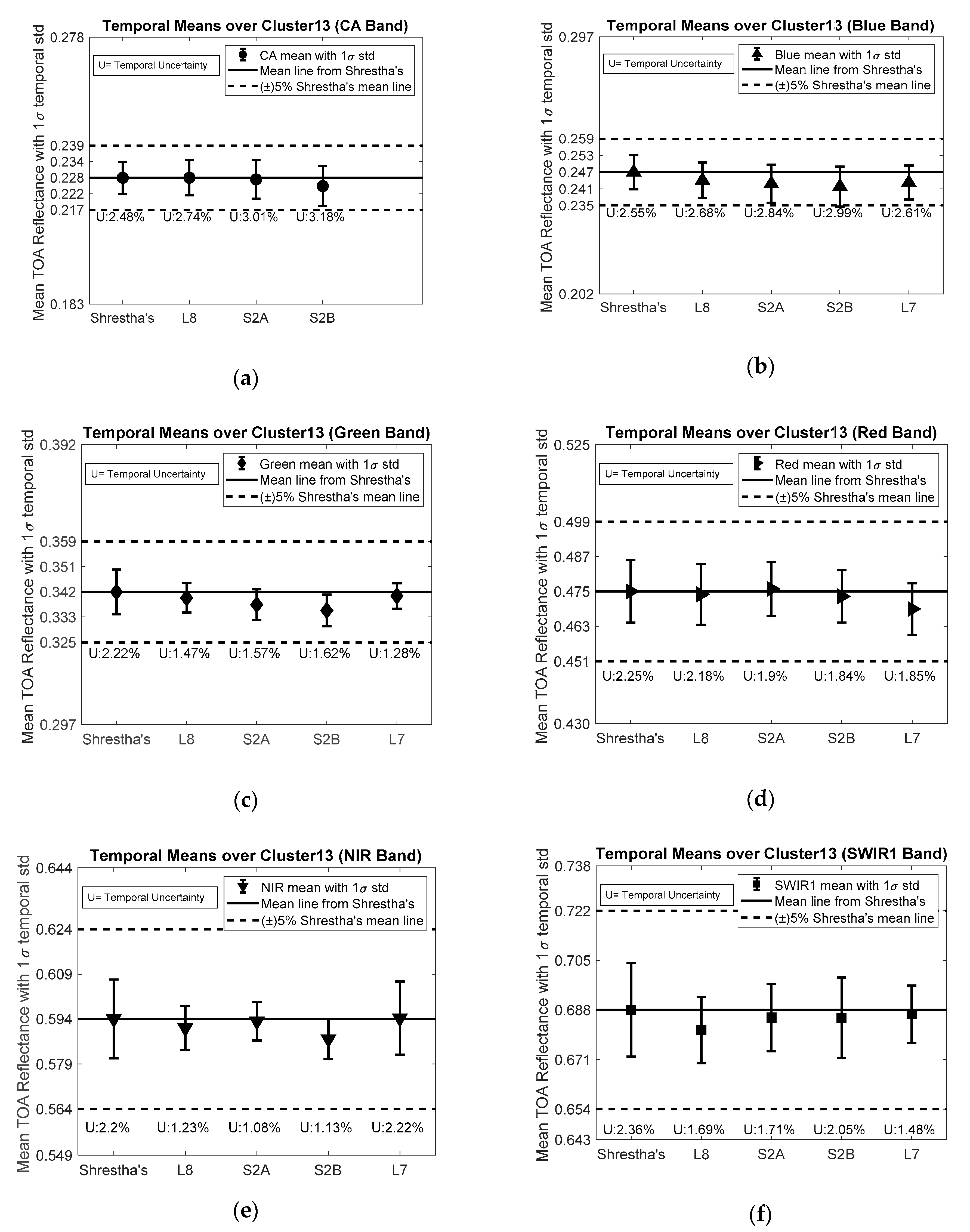 Remotesensing 11 01755 g011a Remotesensing 11 01755 g011a