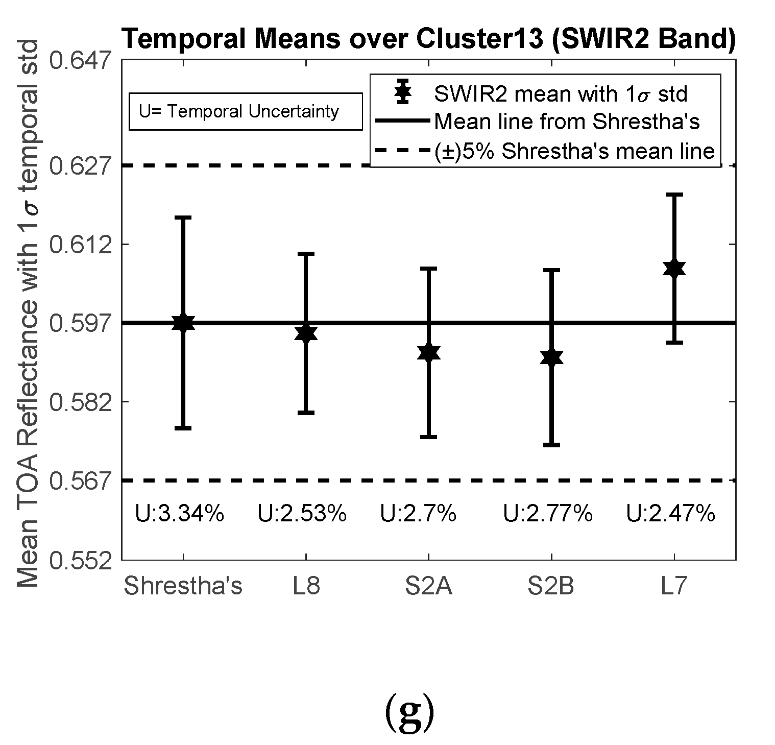 Remotesensing 11 01755 g011b Remotesensing 11 01755 g011b