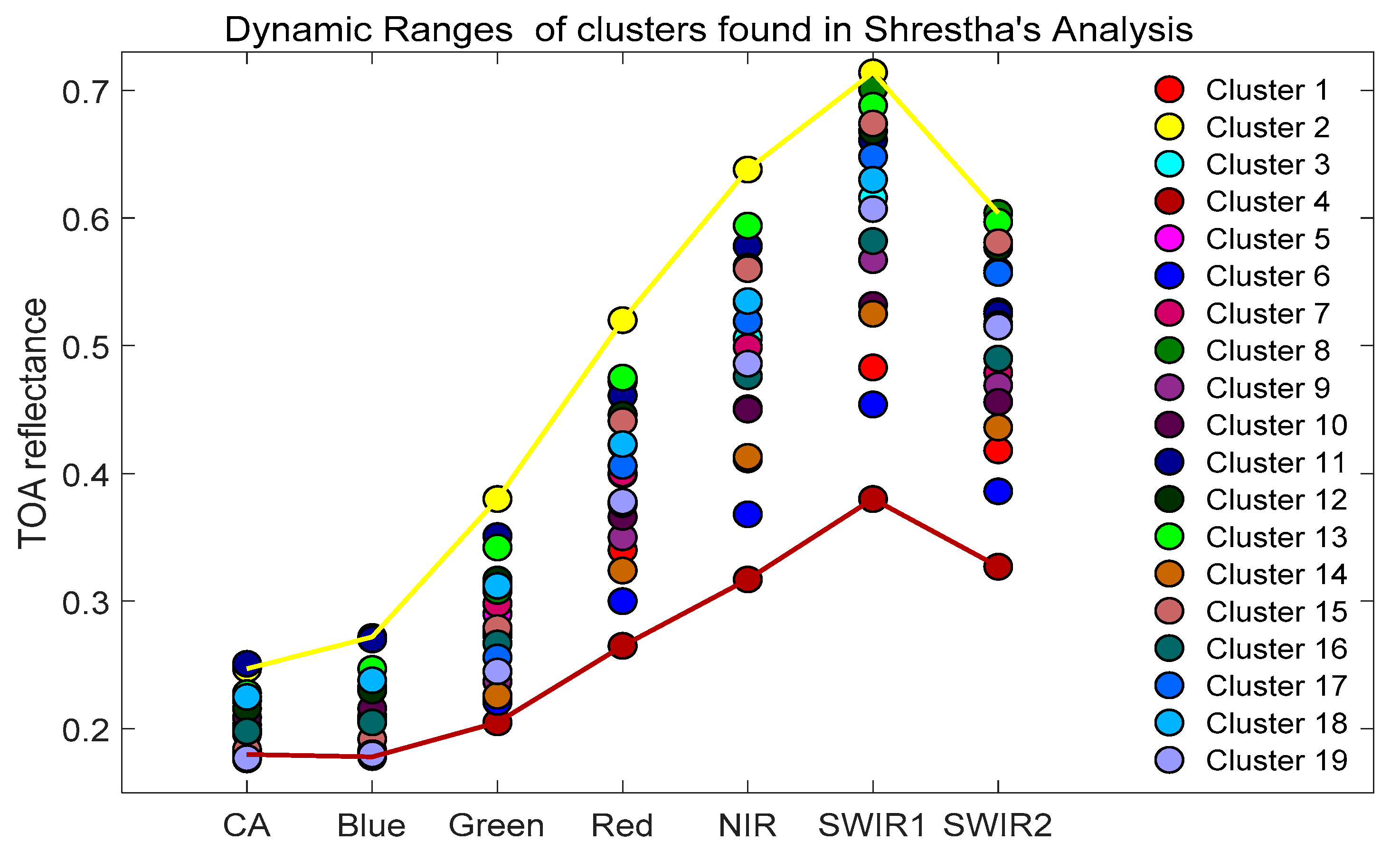 Remotesensing 11 01755 g012 Remotesensing 11 01755 g012