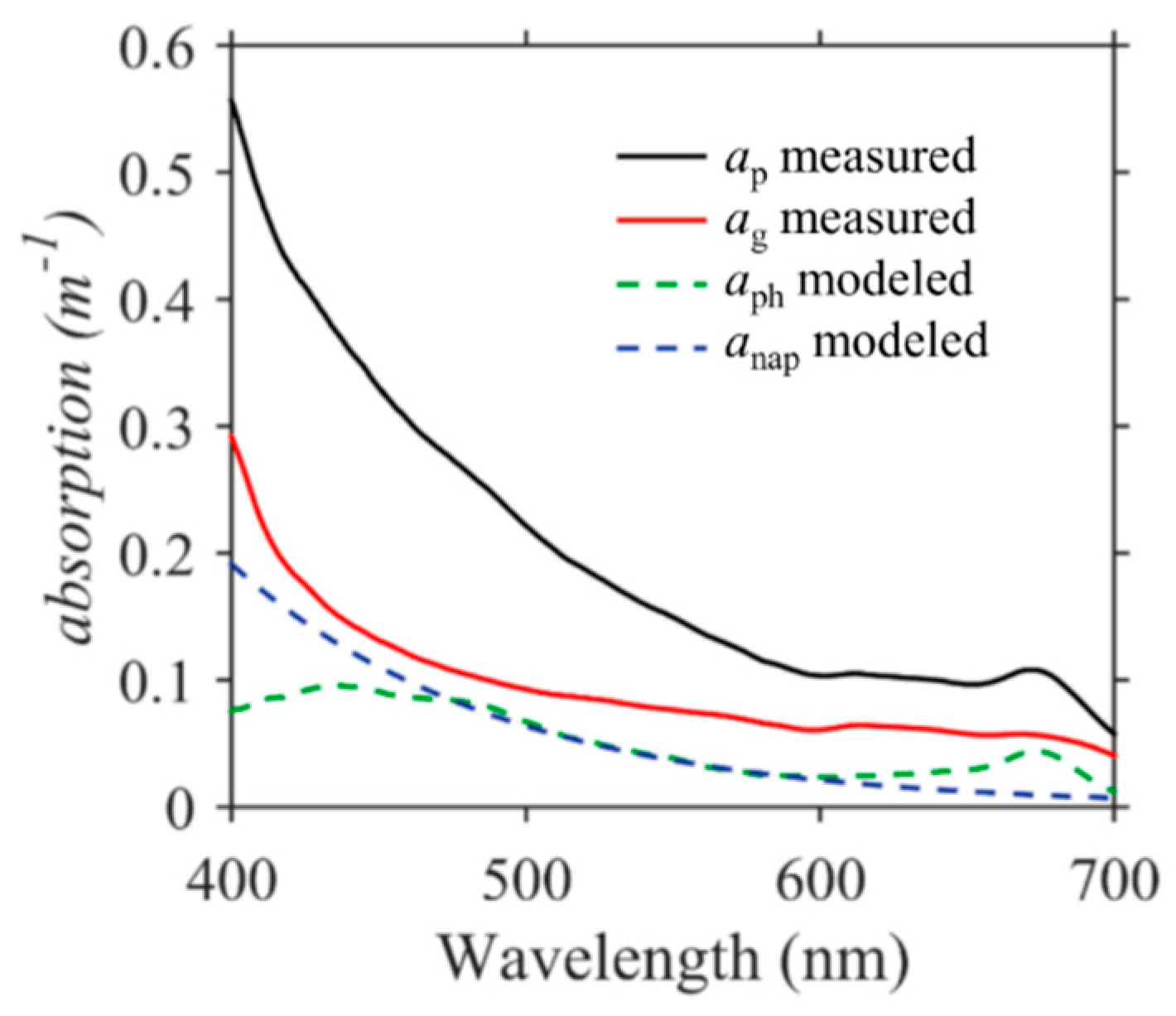 Remotesensing 11 01757 g003