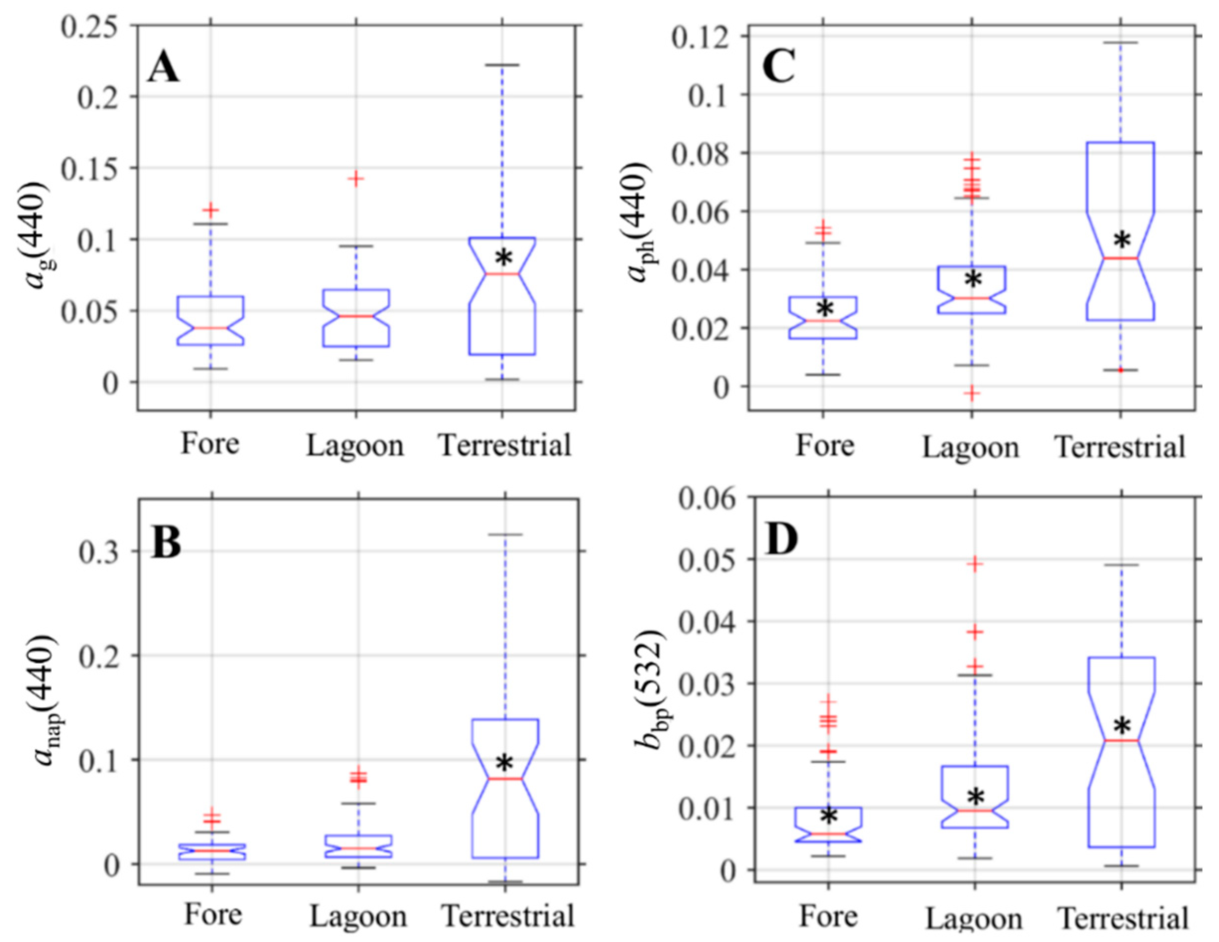 Remotesensing 11 01757 g007