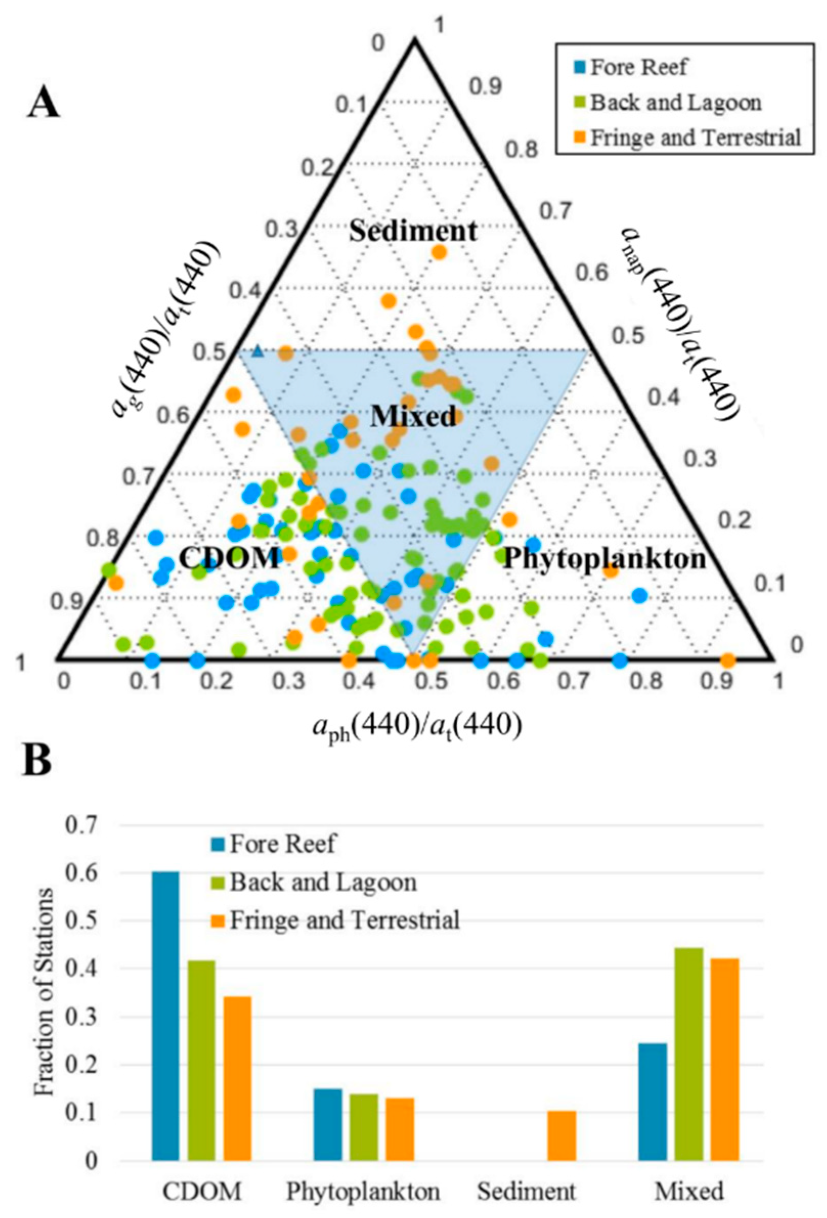 Remotesensing 11 01757 g008