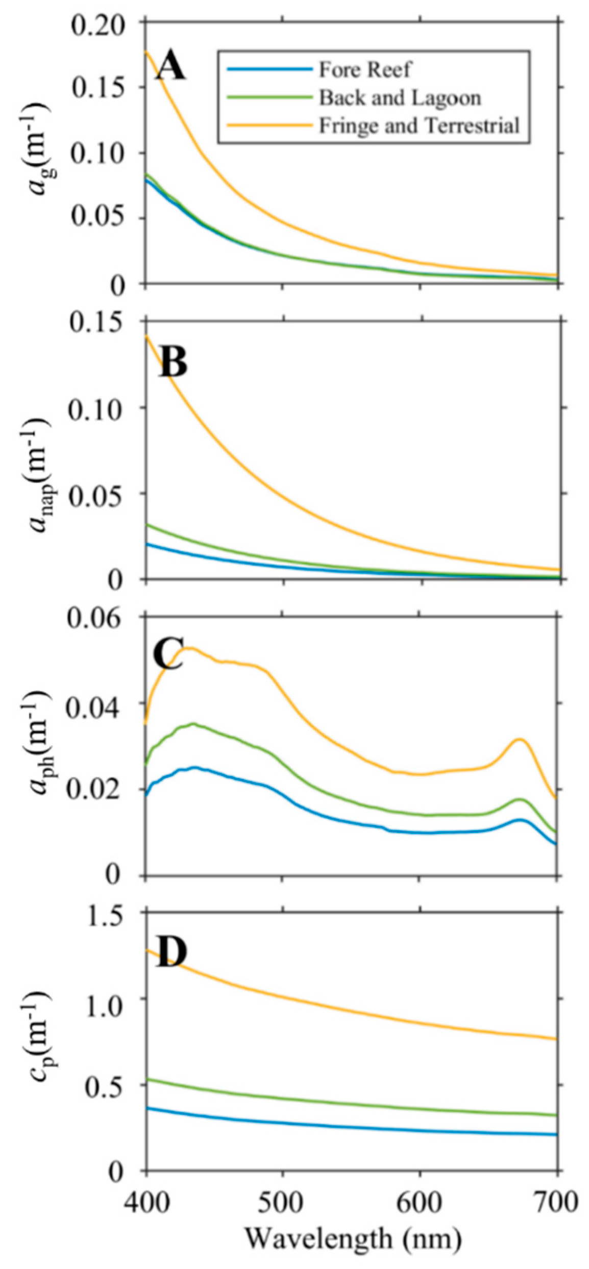 Remotesensing 11 01757 g009