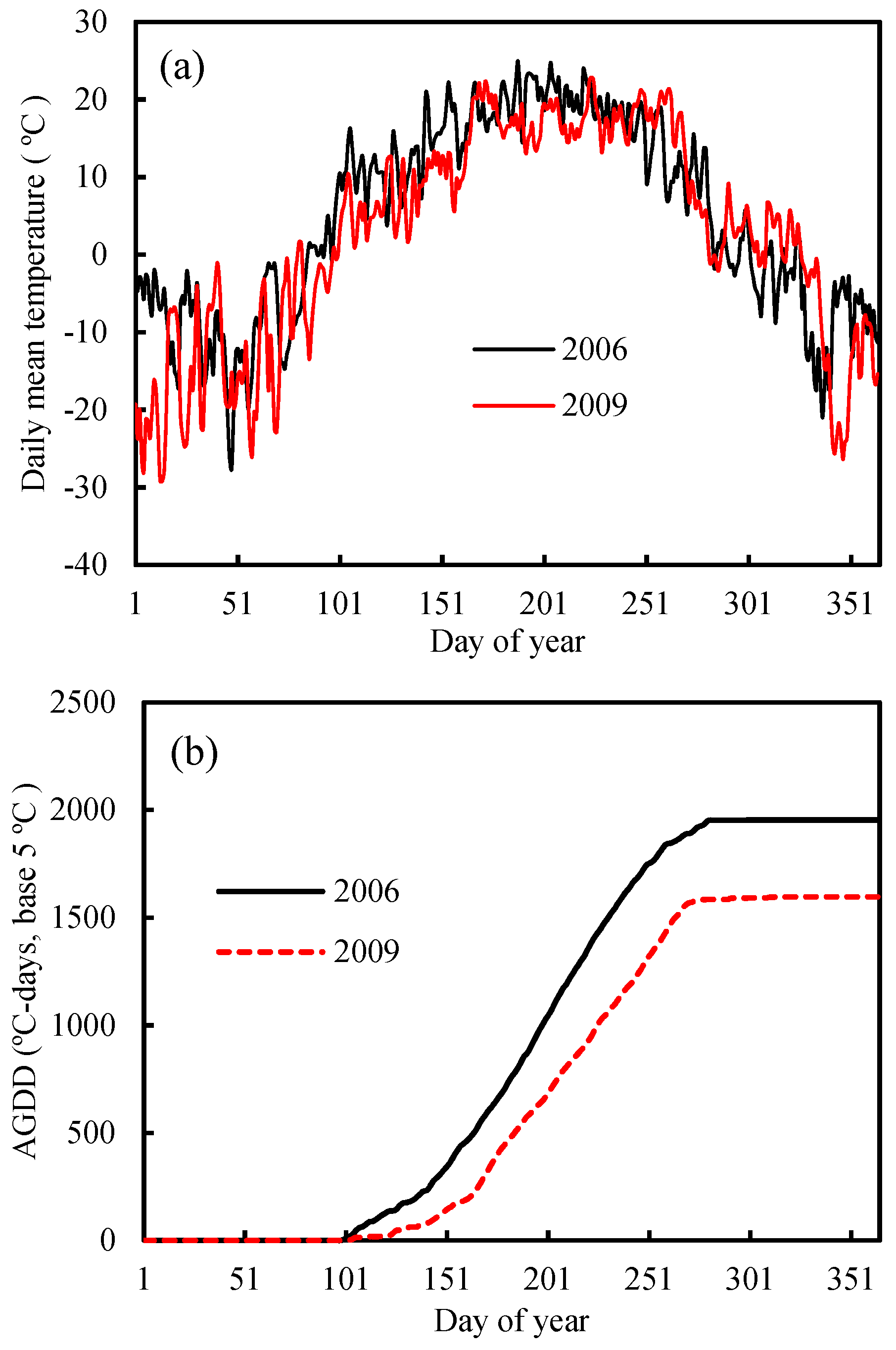 Remotesensing 11 01760 g002