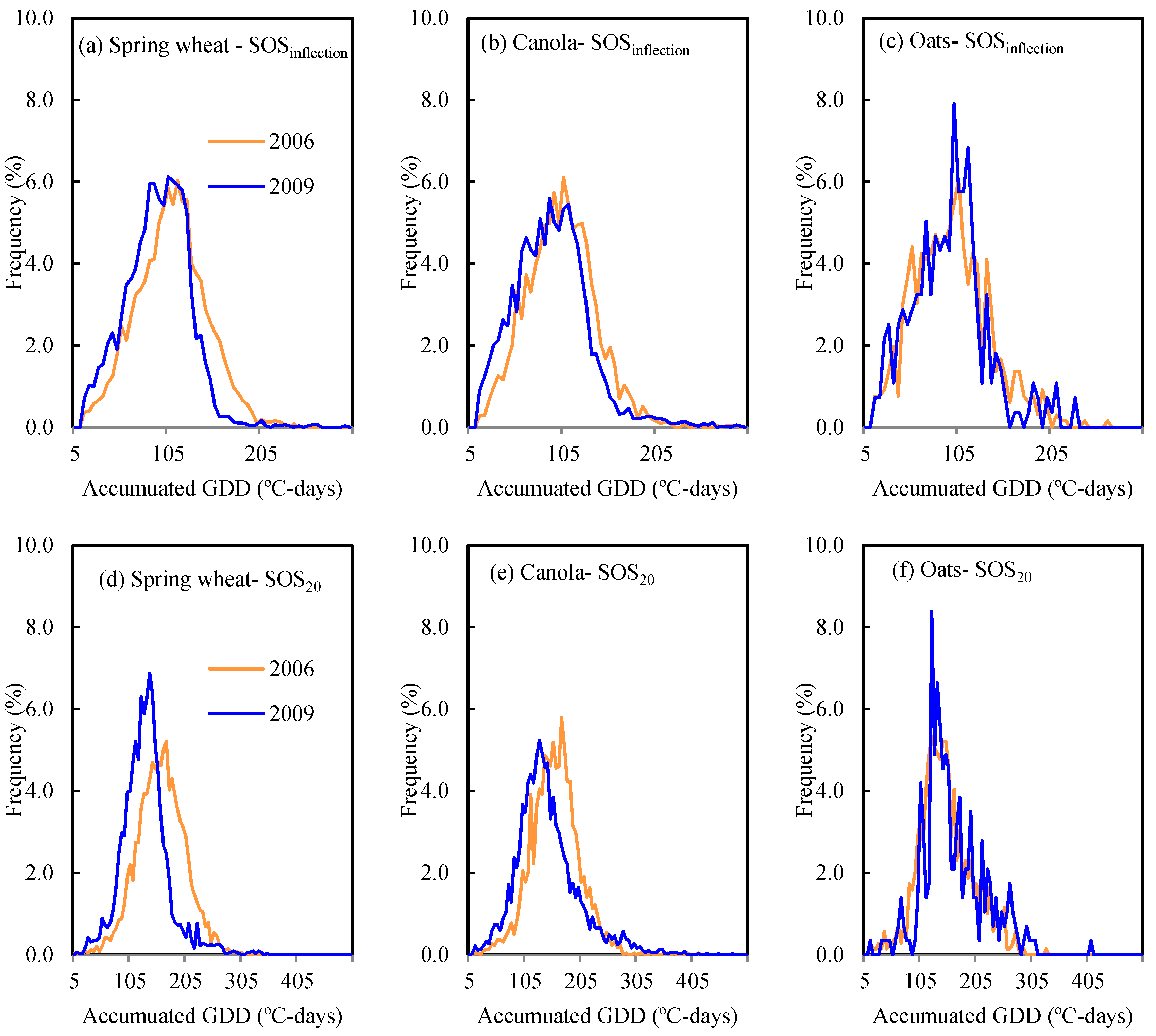 Remotesensing 11 01760 g005