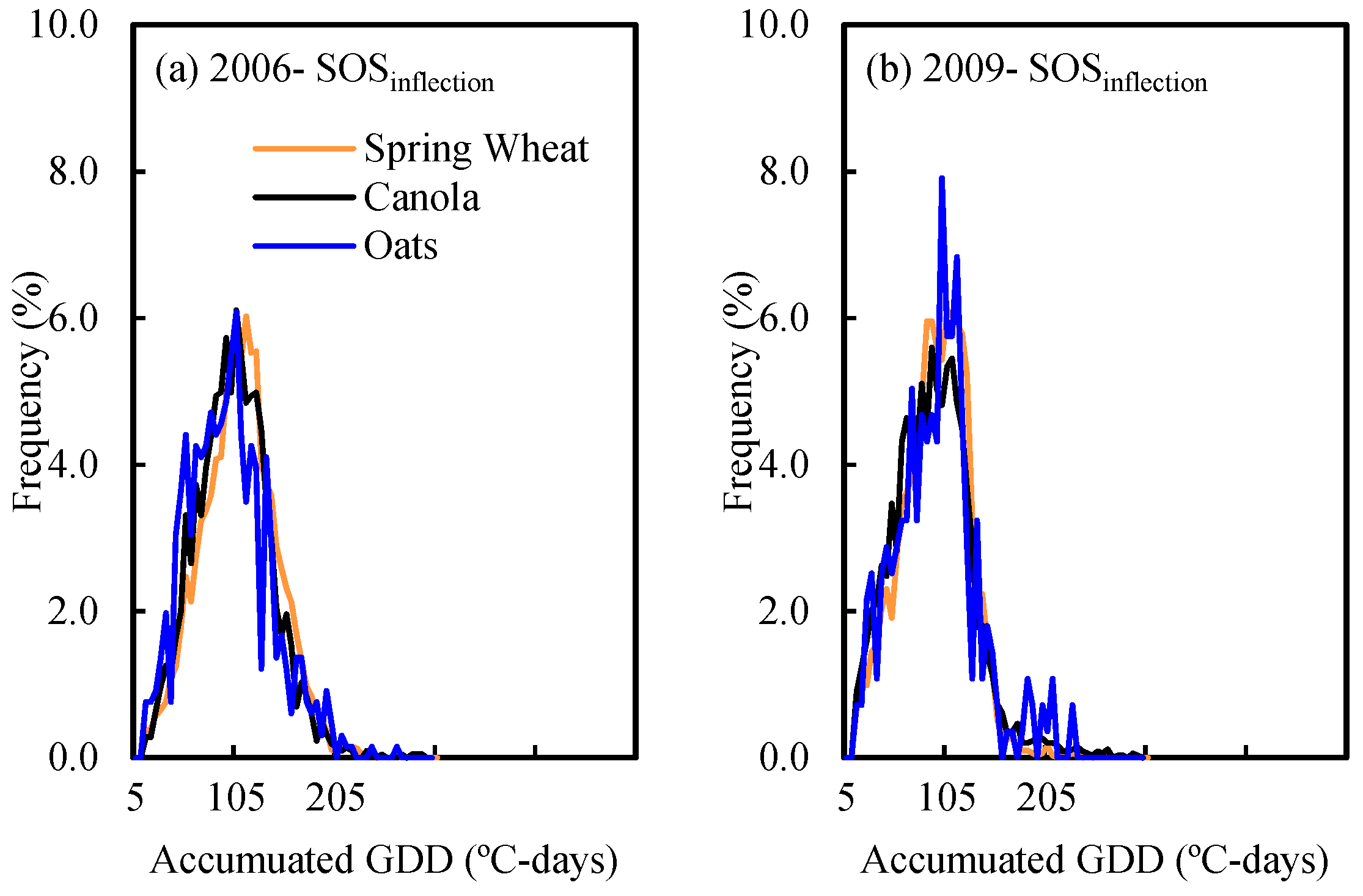 Remotesensing 11 01760 g006a