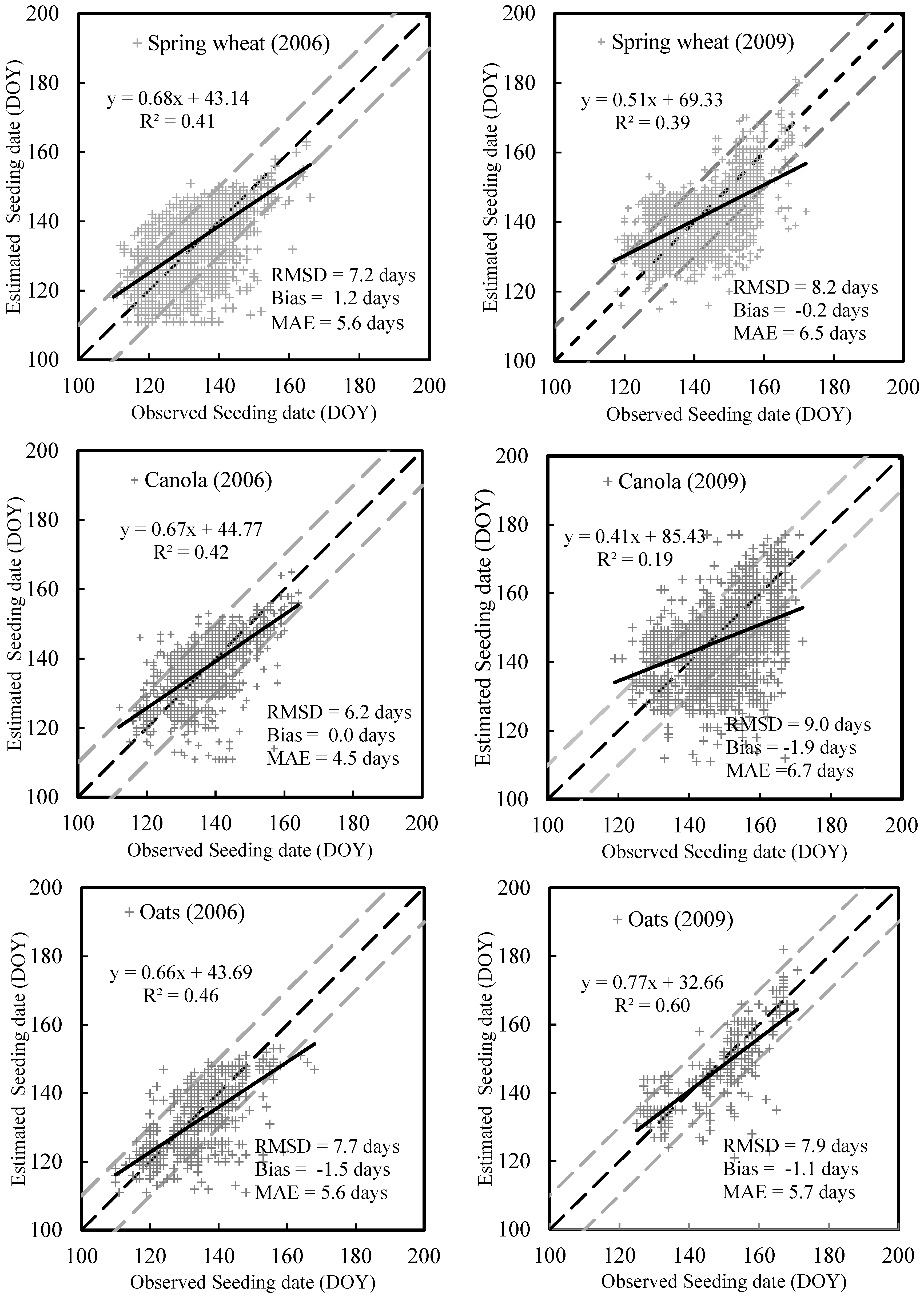 Remotesensing 11 01760 g007