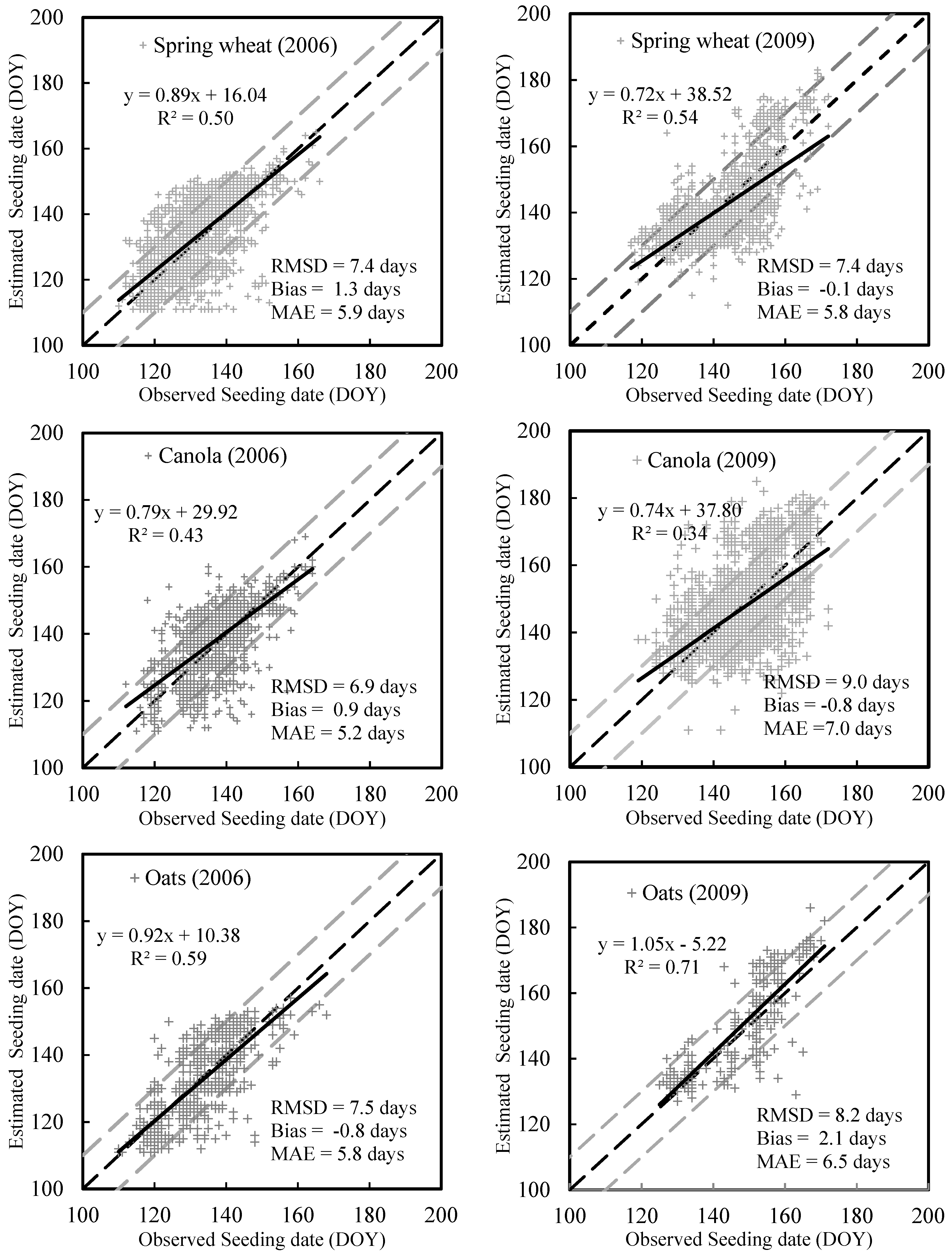 Remotesensing 11 01760 g008