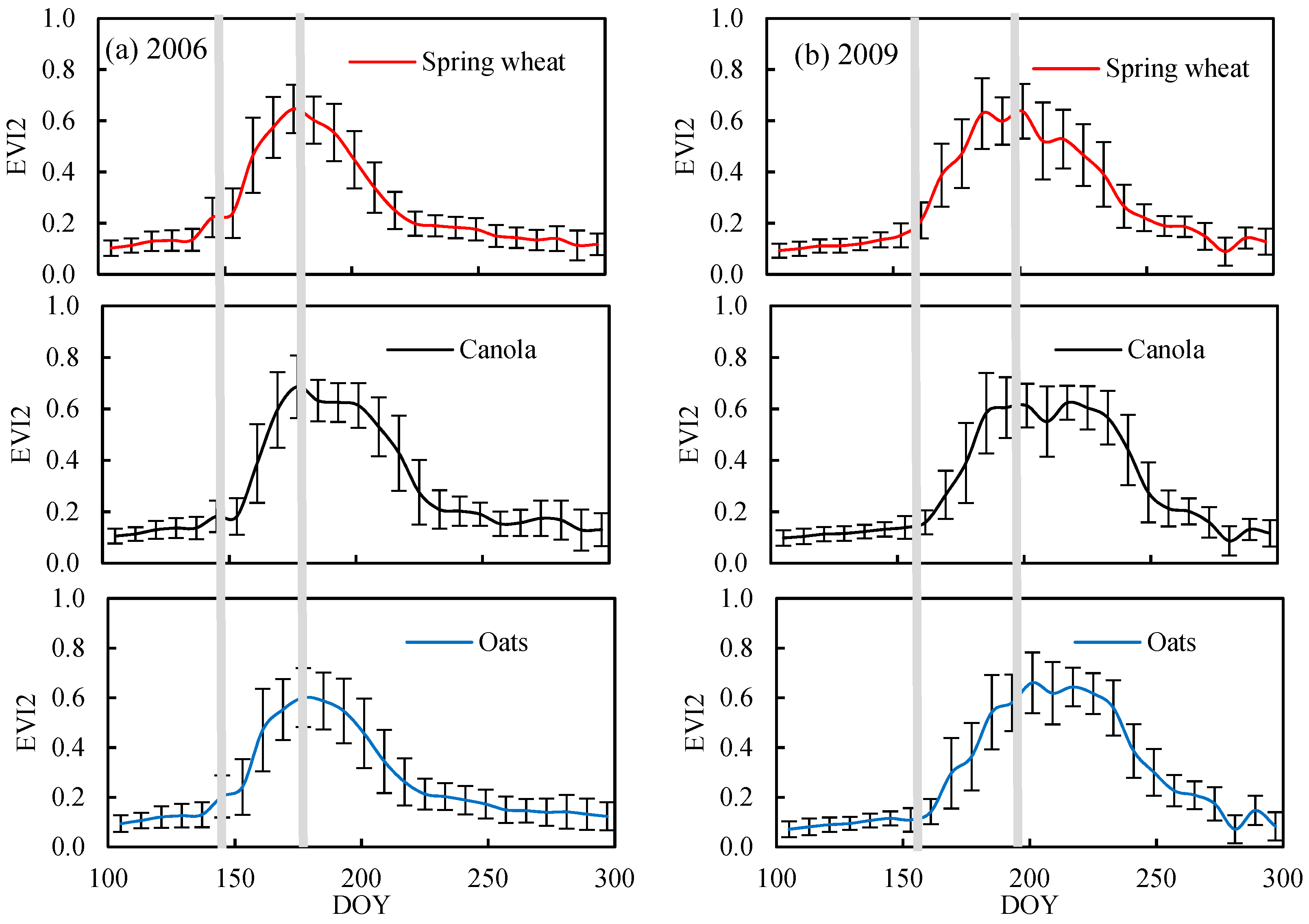 Remotesensing 11 01760 g009