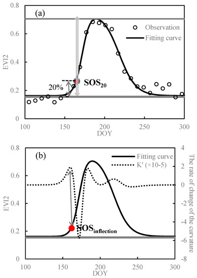 Remotesensing 11 01760 g0a1