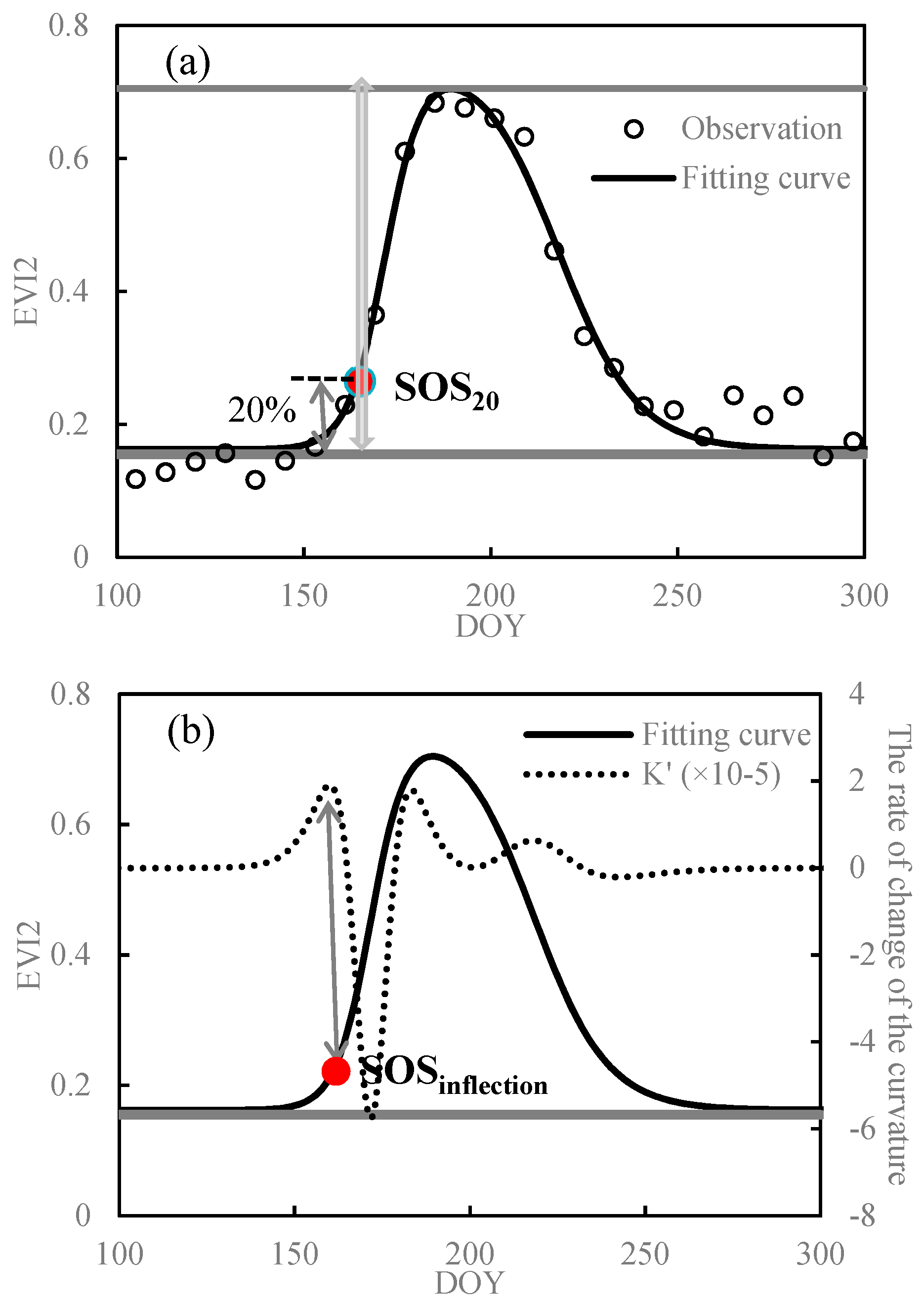 Remotesensing 11 01760 g0a1