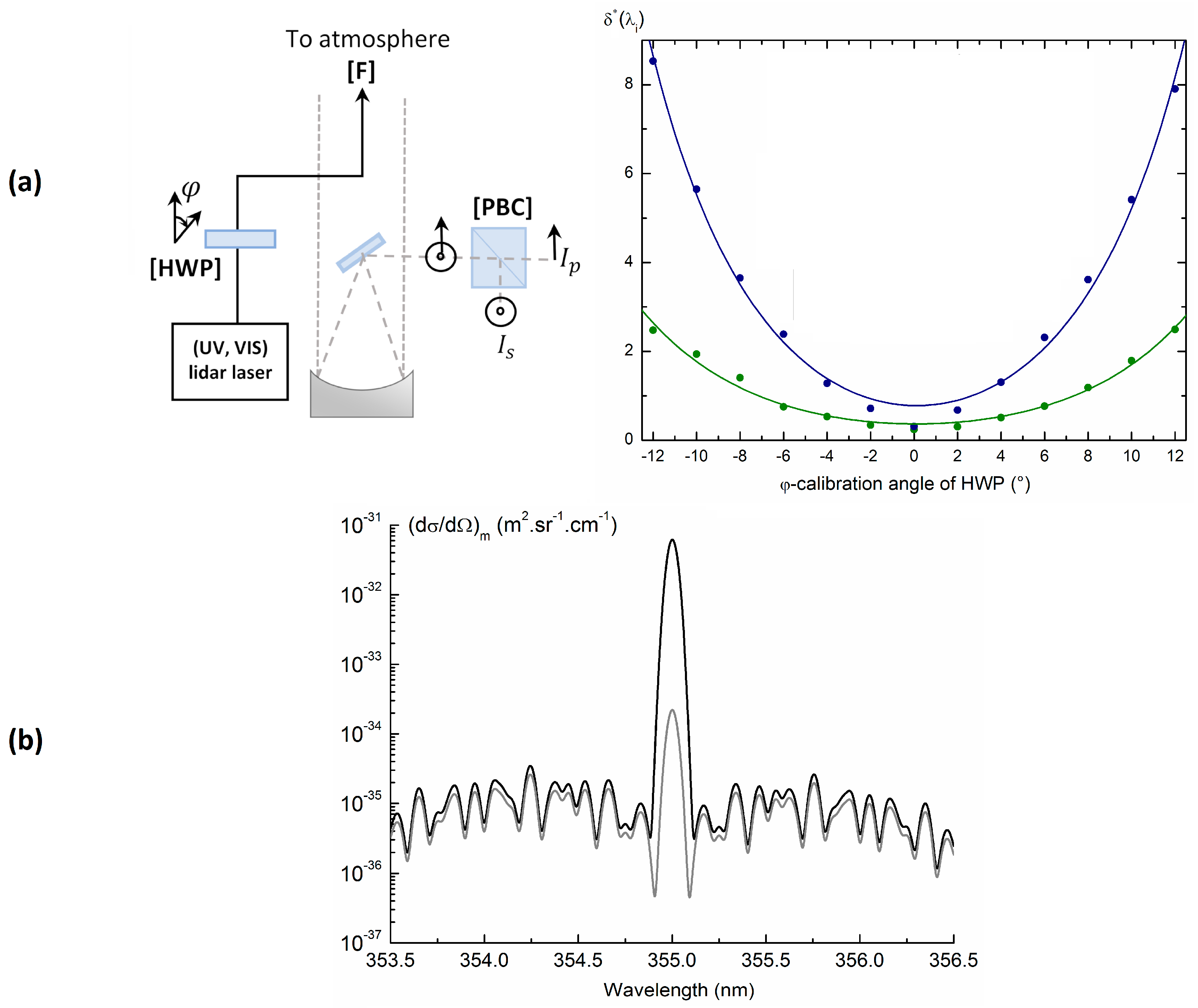 Remotesensing 11 01761 g001