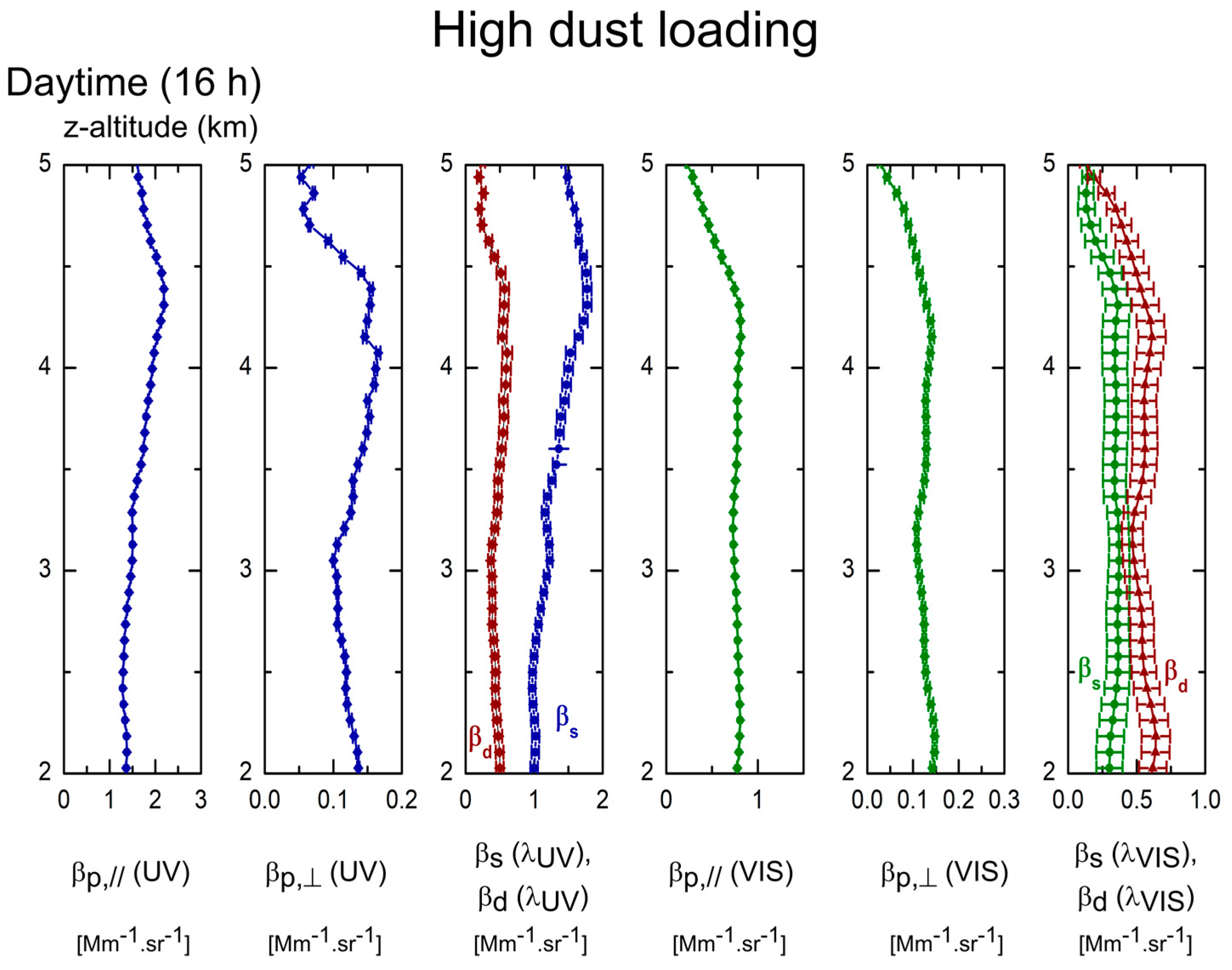 Remotesensing 11 01761 g007