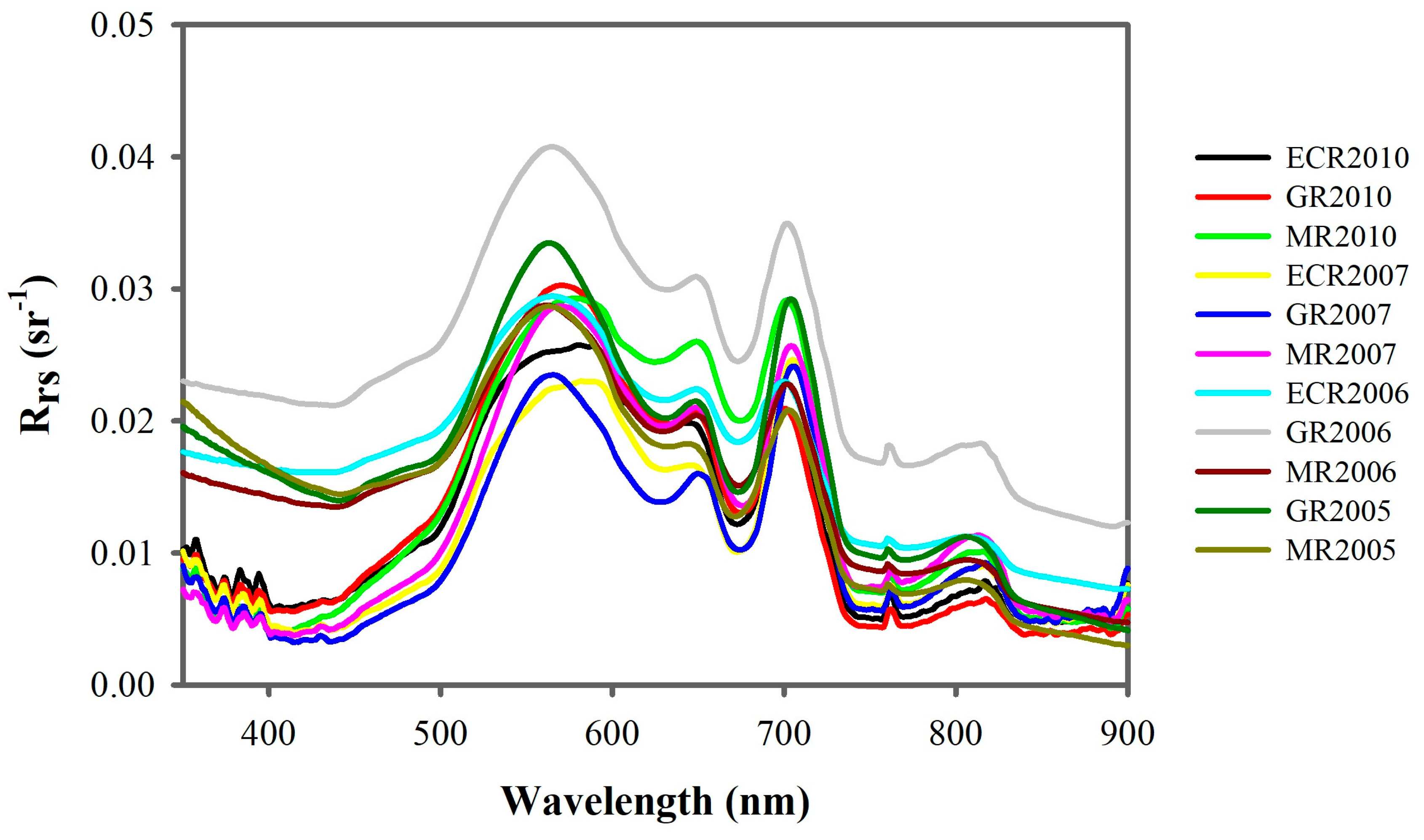 Remotesensing 11 01764 g003 Remotesensing 11 01764 g003