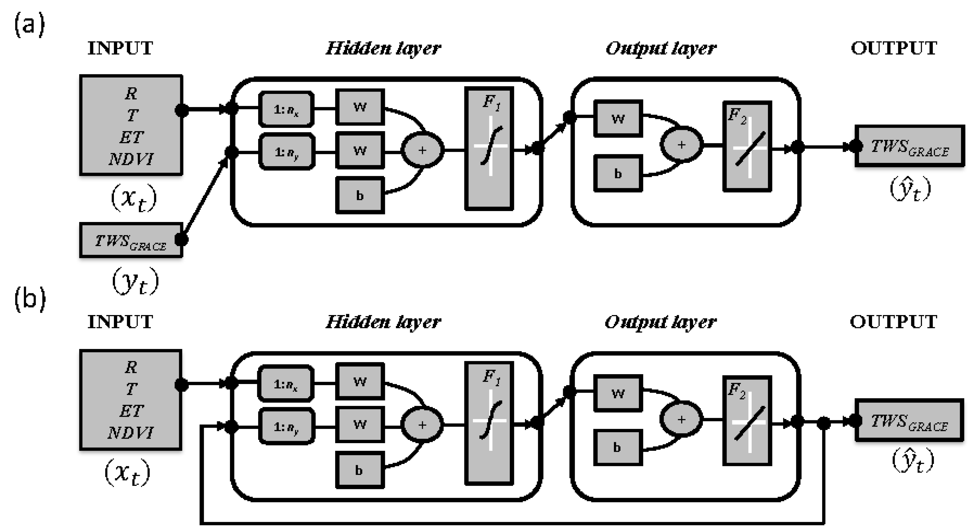 Remotesensing 11 01769 g003 Remotesensing 11 01769 g003