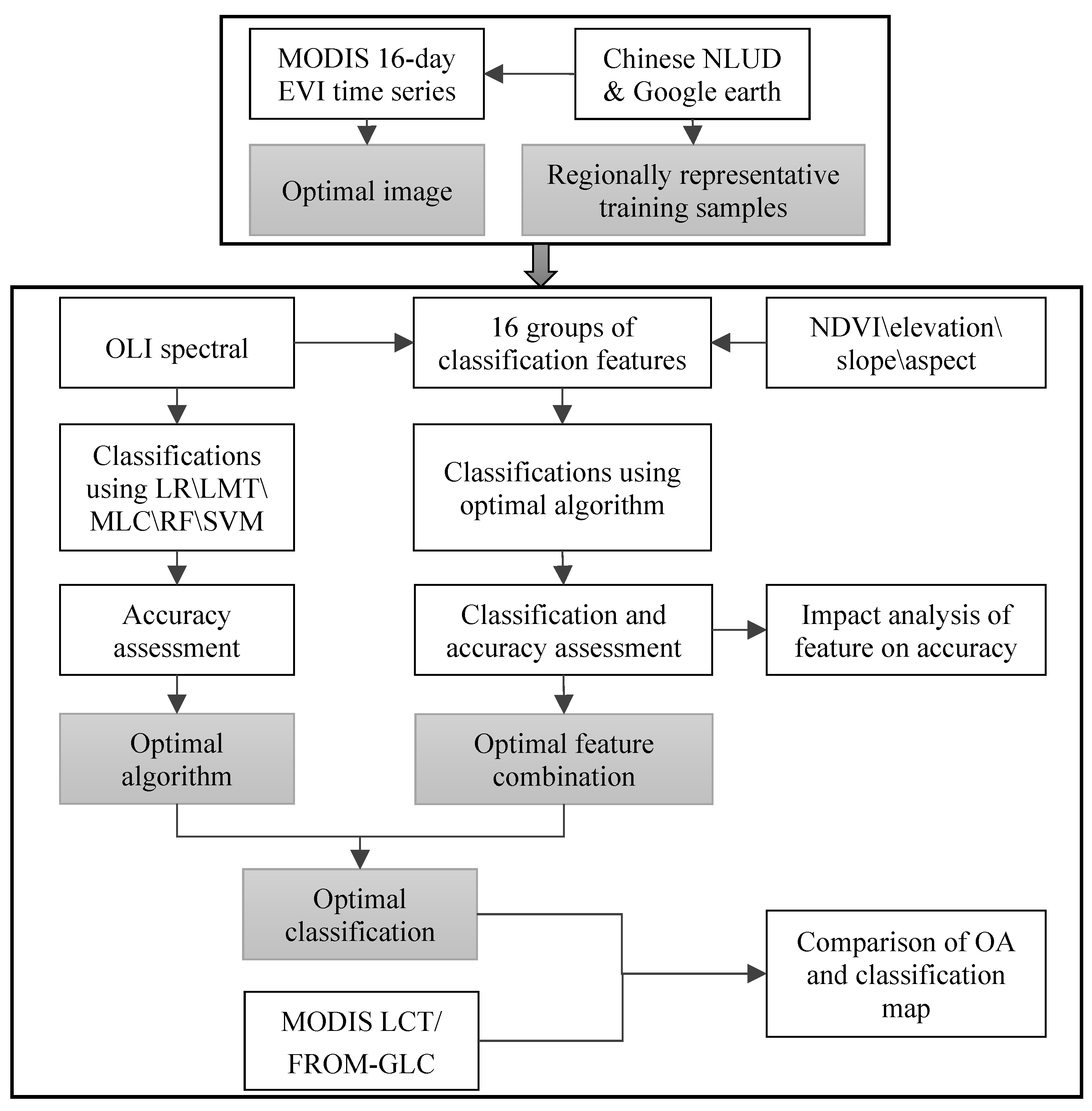 Remotesensing 11 01777 g002