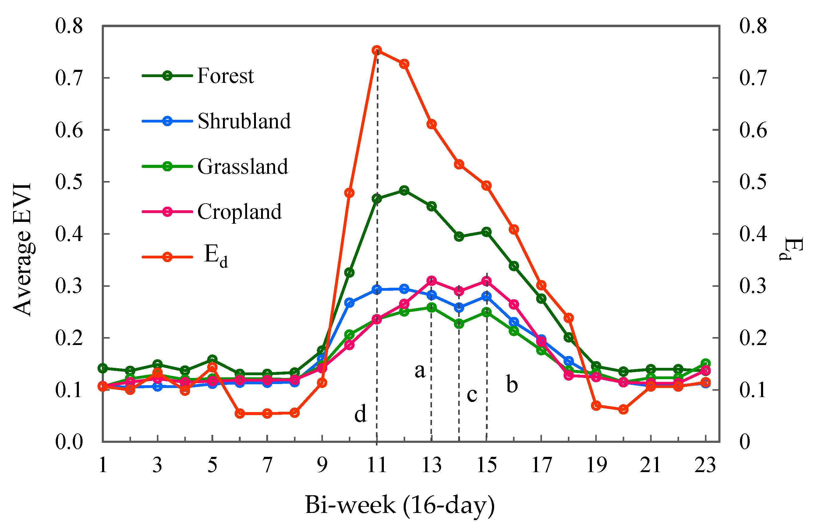 Remotesensing 11 01777 g003